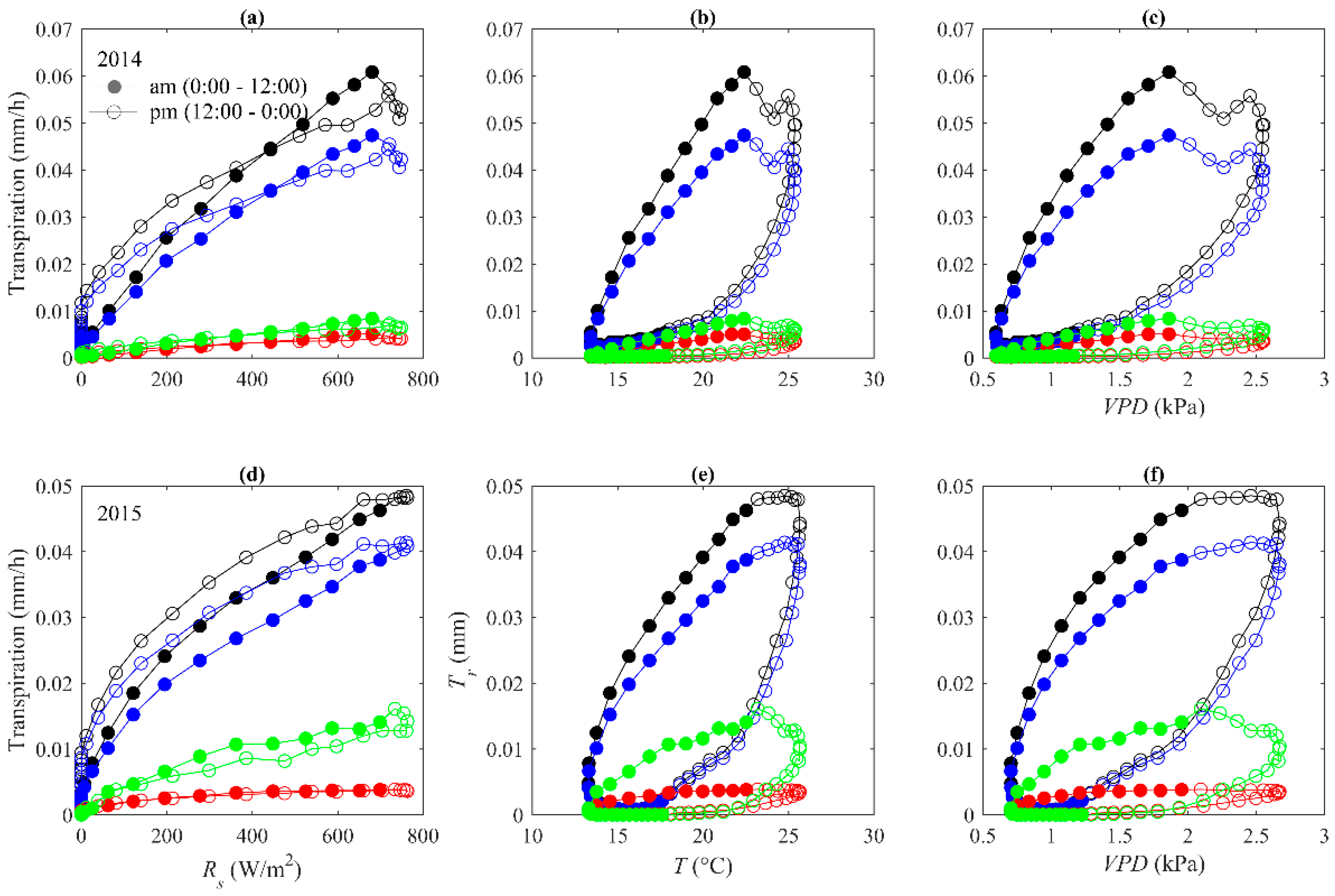 Water 12 01211 g005 Water 12 01211 g005