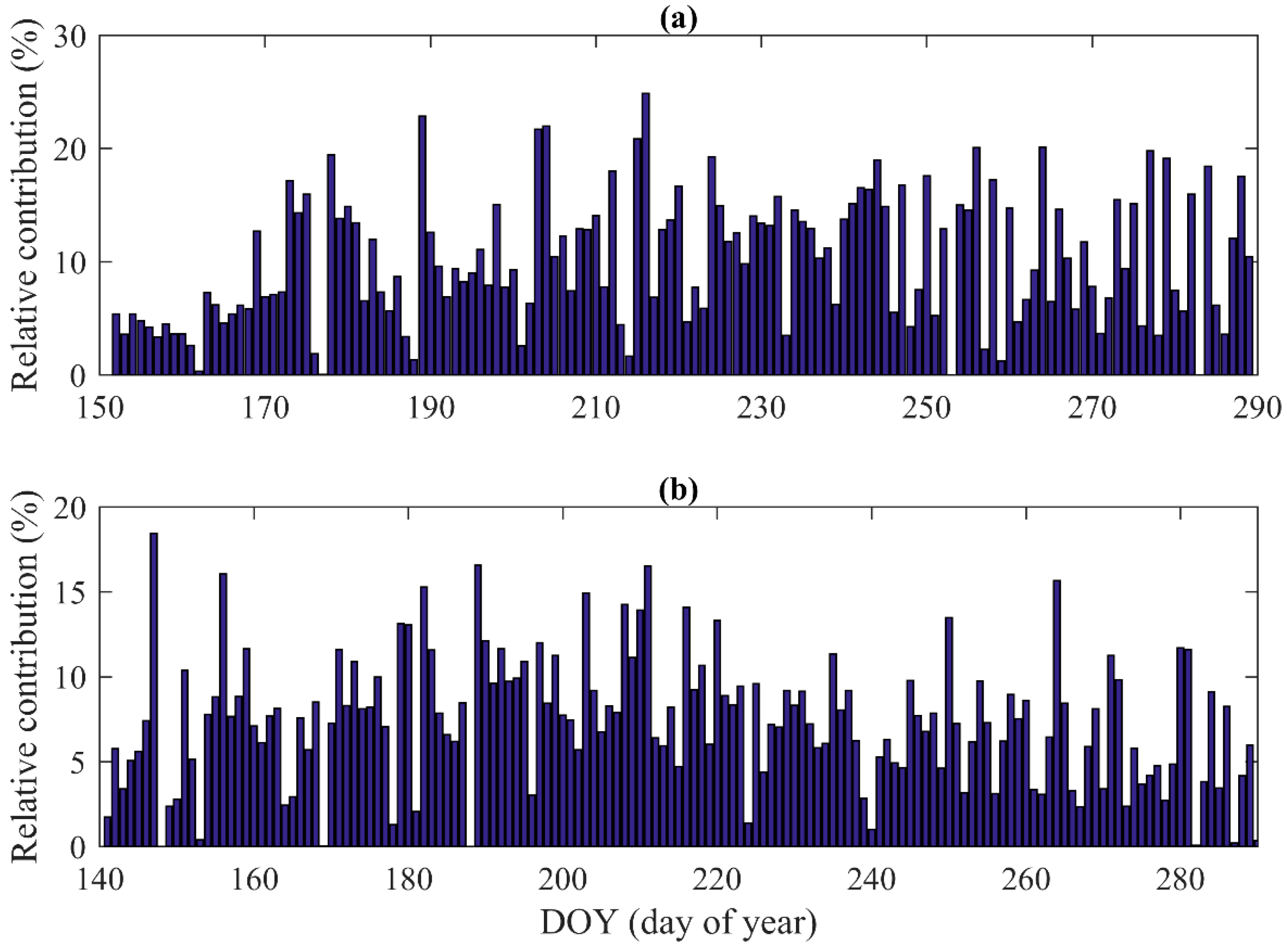 Water 12 01211 g006 Water 12 01211 g006