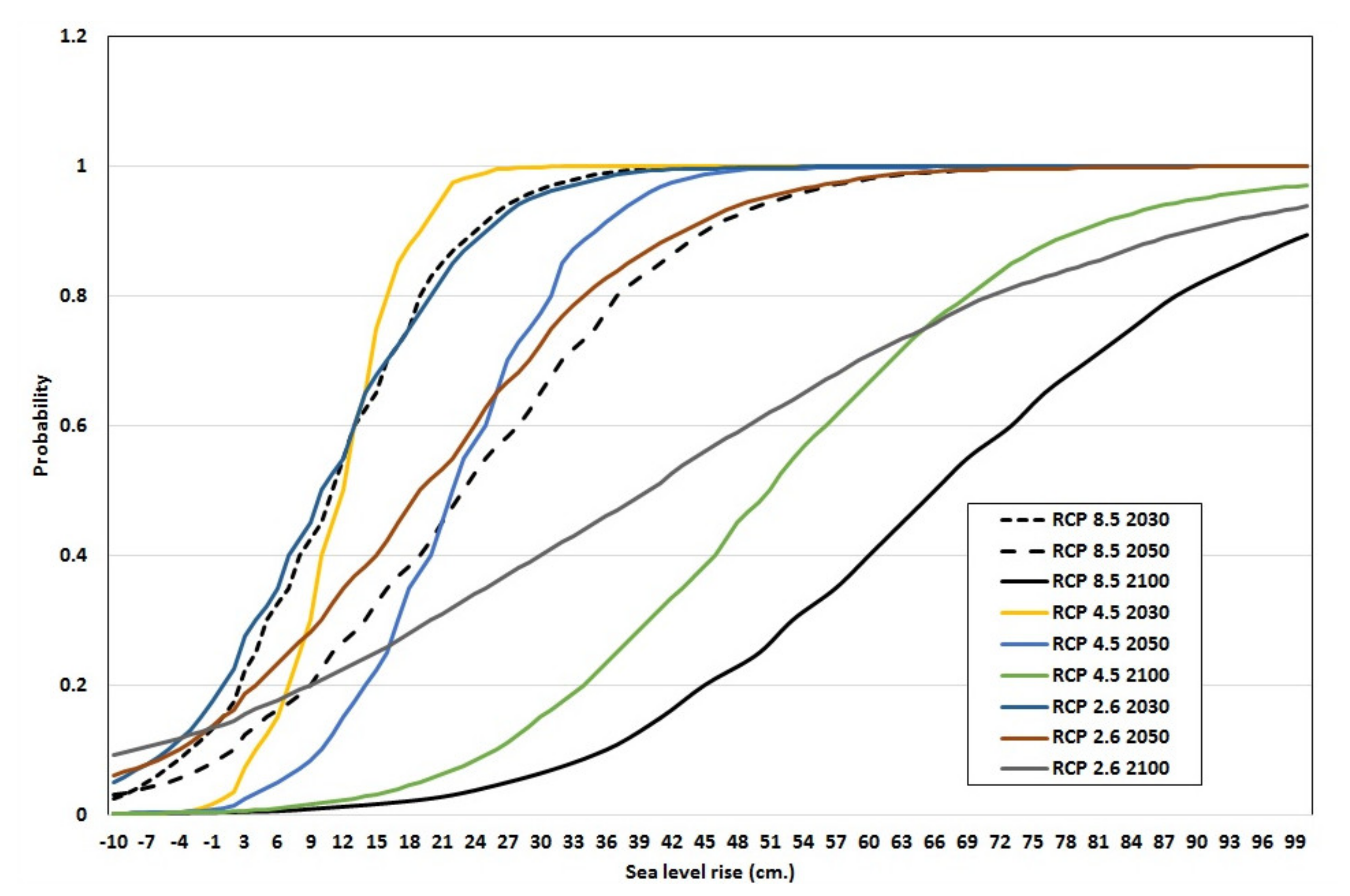 Water 12 01220 g004 Water 12 01220 g004