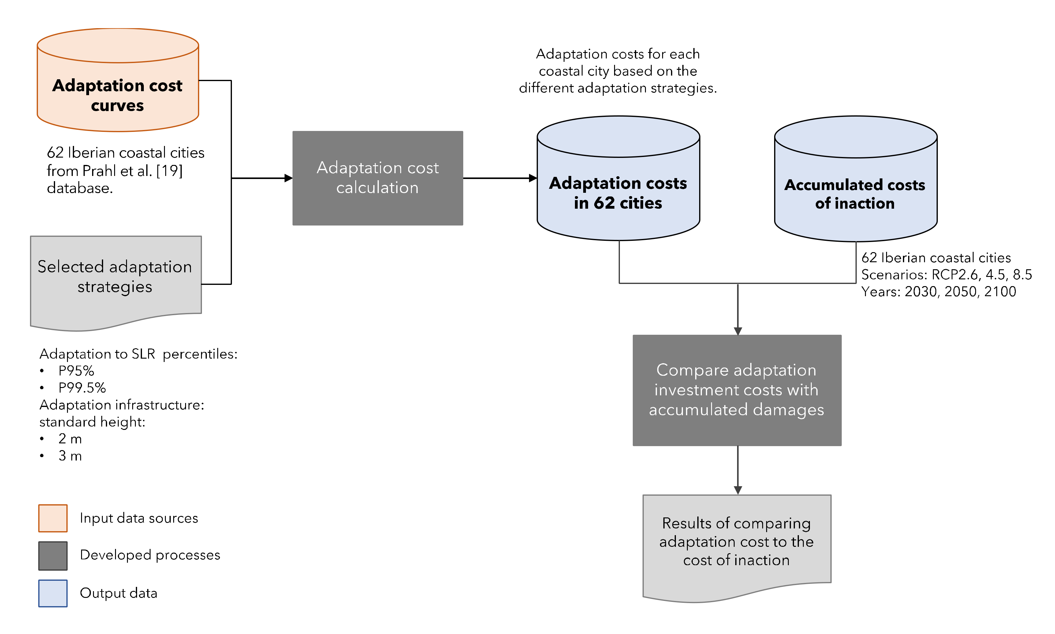 Water 12 01220 g006 Water 12 01220 g006