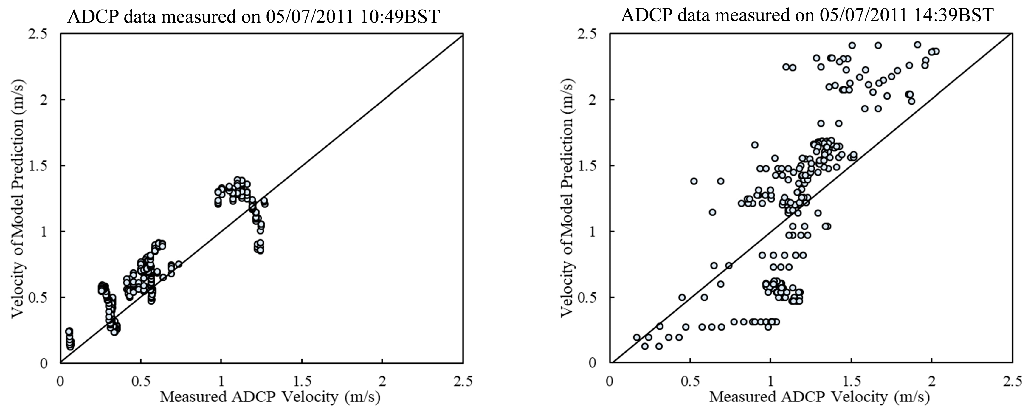 Water 12 01225 g007a
