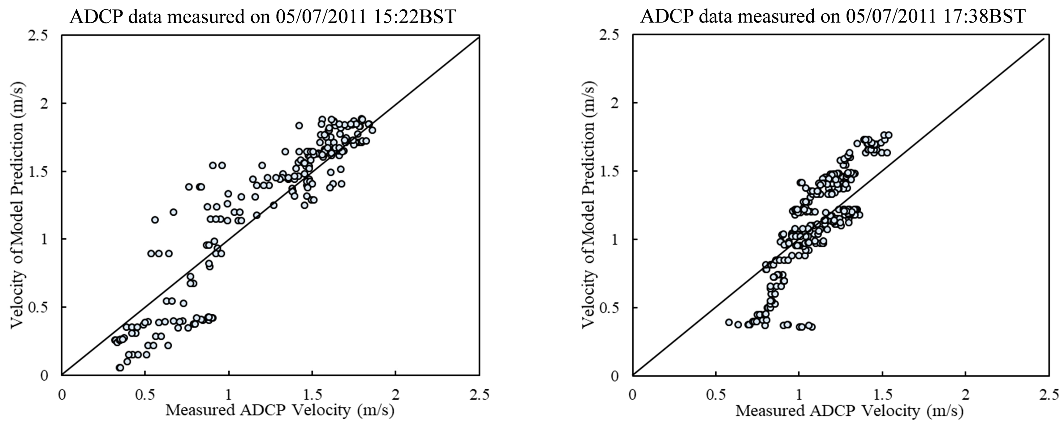 Water 12 01225 g007b