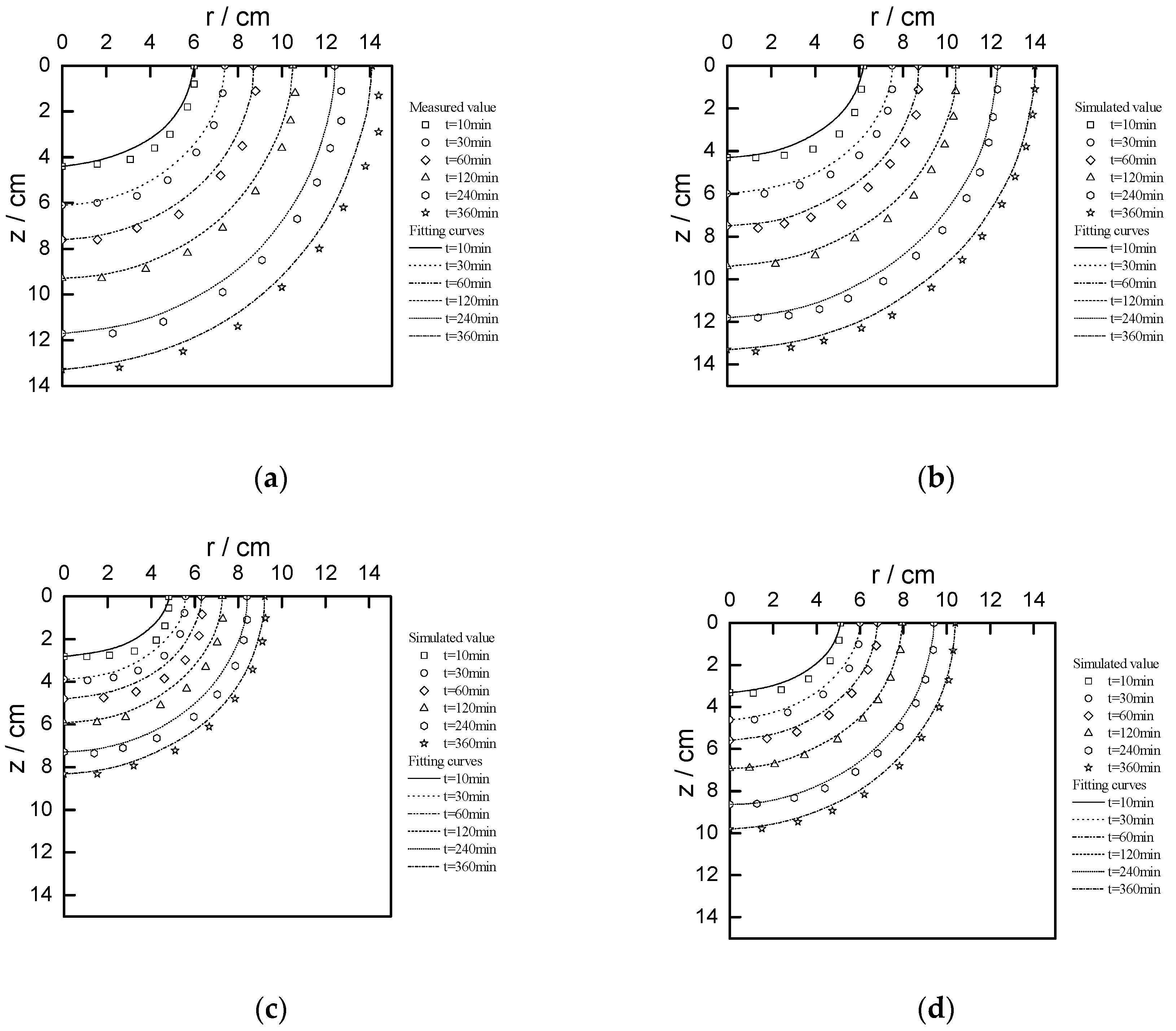 Water 12 01226 g004a