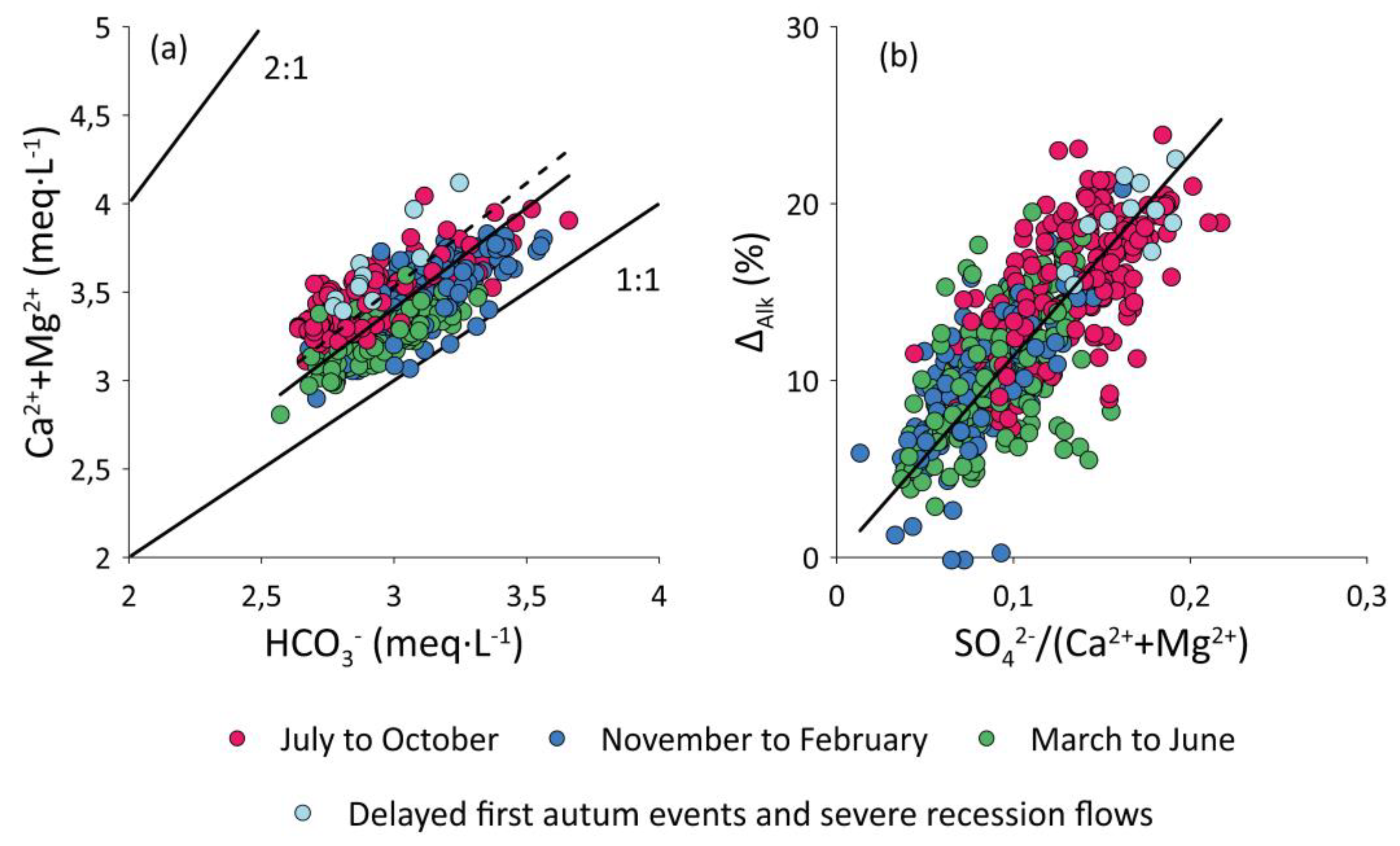 Water 12 01227 g003 Water 12 01227 g003