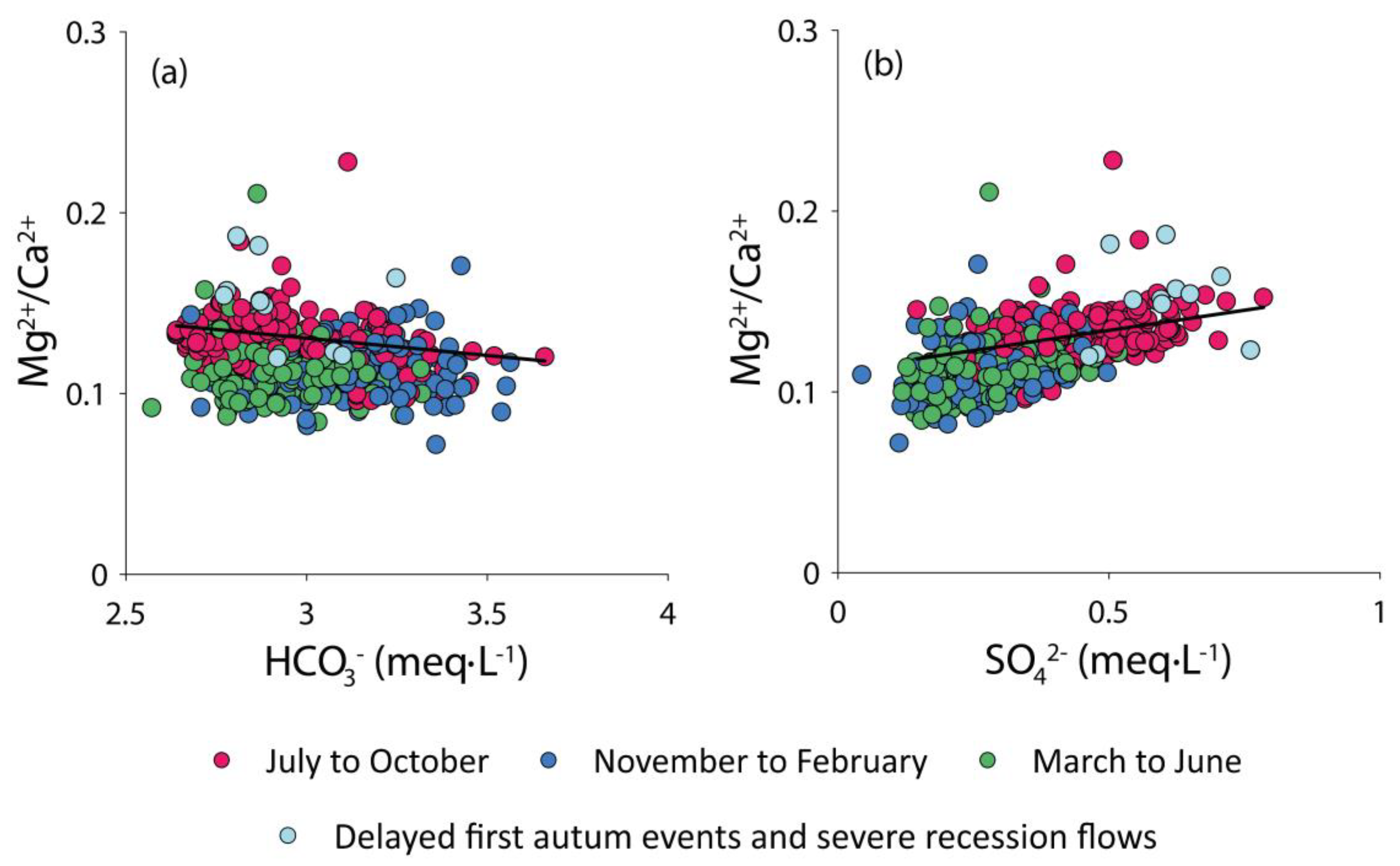 Water 12 01227 g007 Water 12 01227 g007