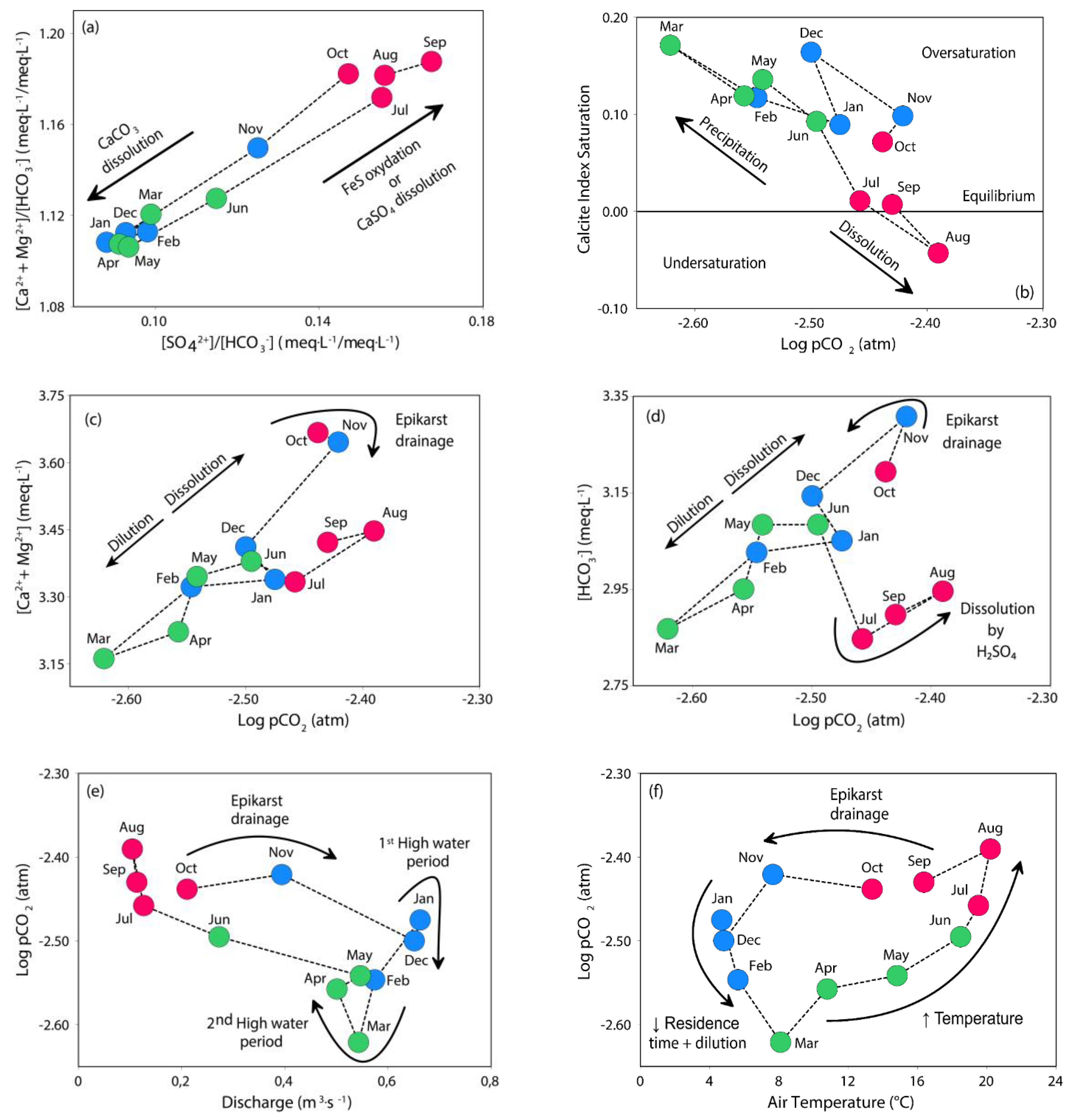 Water 12 01227 g008 Water 12 01227 g008