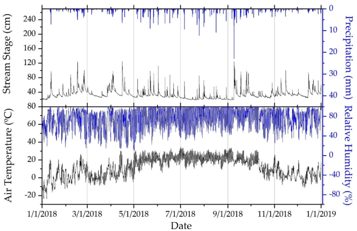 Water 12 01228 g002 Water 12 01228 g002