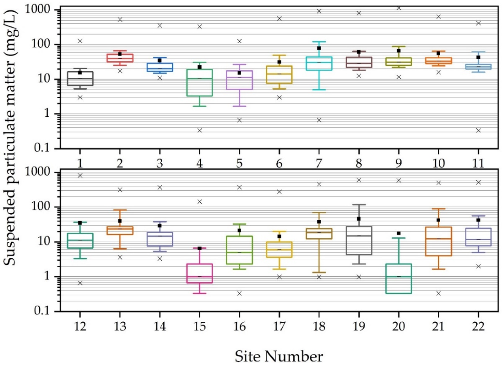 Water 12 01228 g003 Water 12 01228 g003