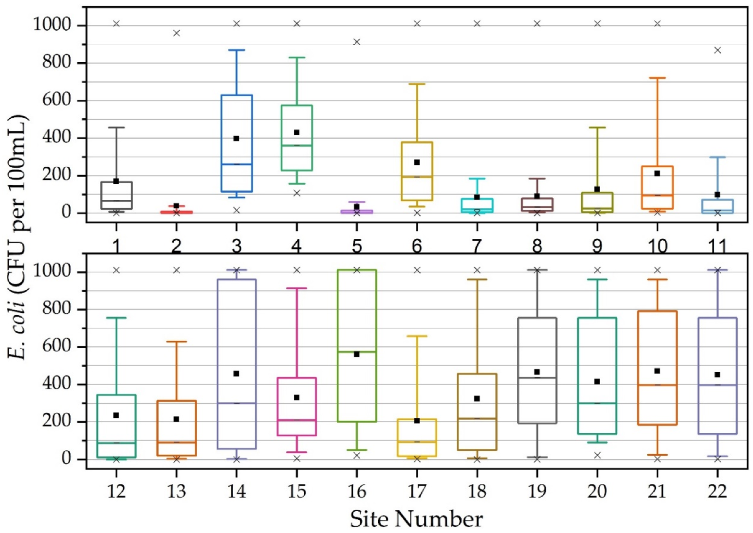 Water 12 01228 g004 Water 12 01228 g004