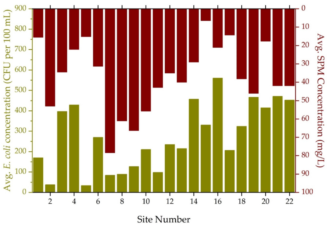 Water 12 01228 g005 Water 12 01228 g005