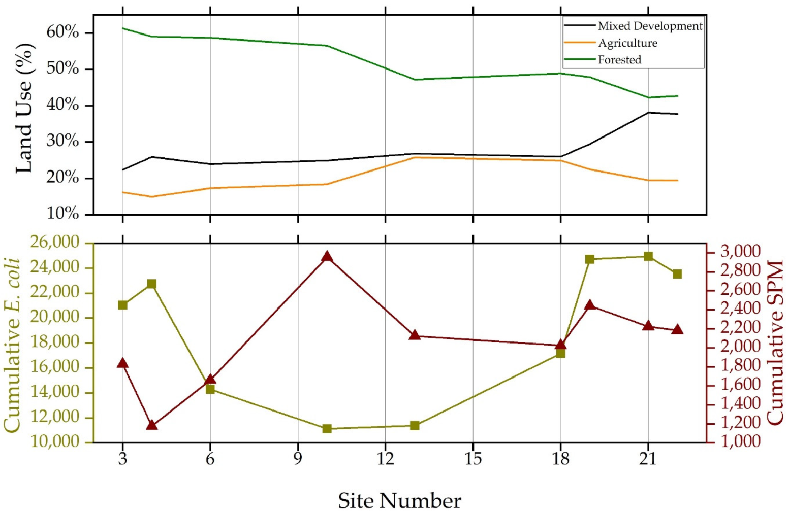 Water 12 01228 g006 Water 12 01228 g006