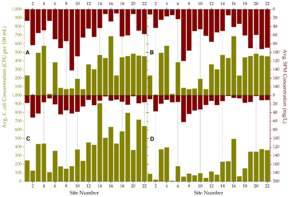Water 12 01228 g007 Water 12 01228 g007
