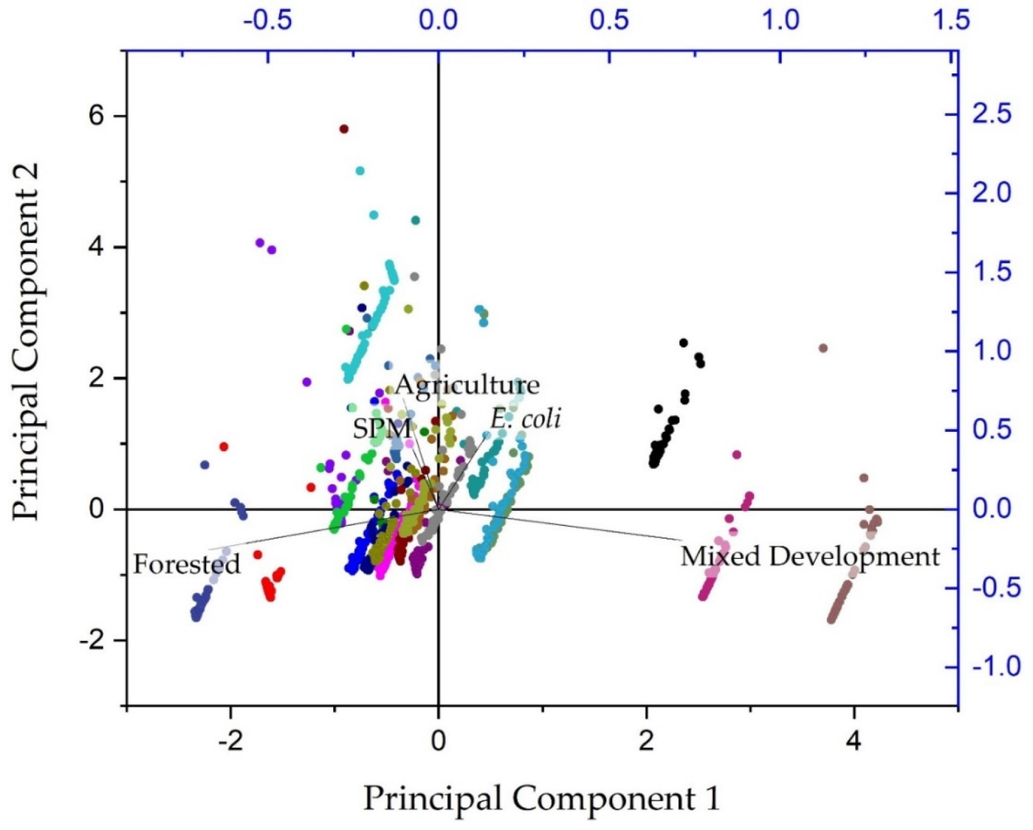 Water 12 01228 g008 Water 12 01228 g008