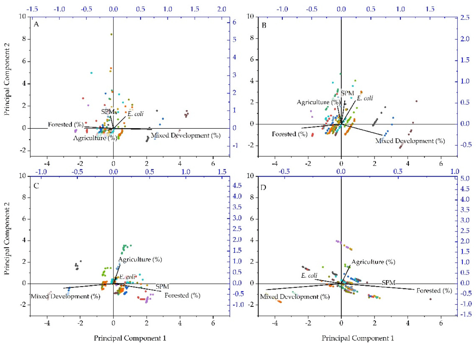 Water 12 01228 g009 Water 12 01228 g009