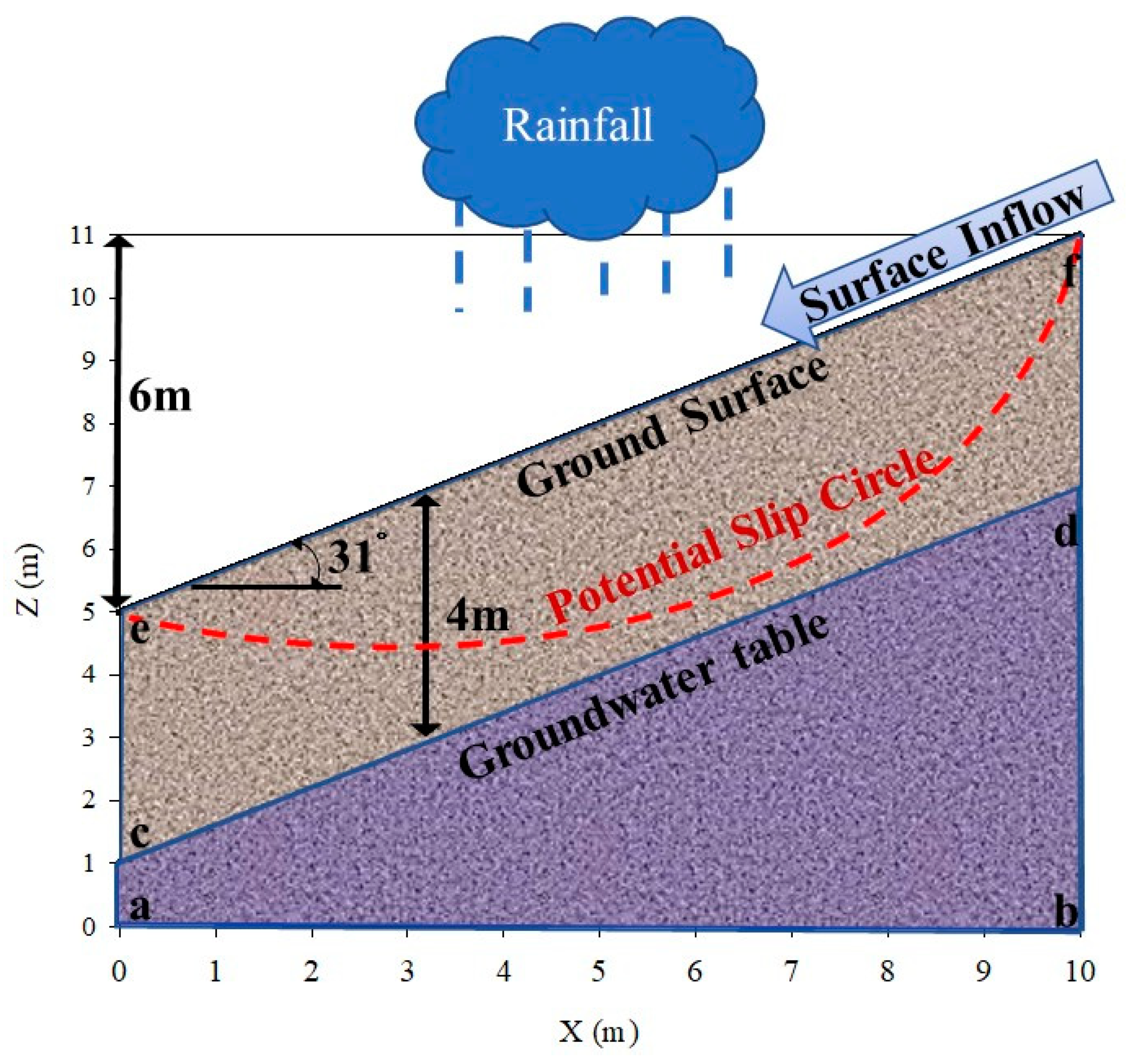 Water 12 01229 g004 Water 12 01229 g004