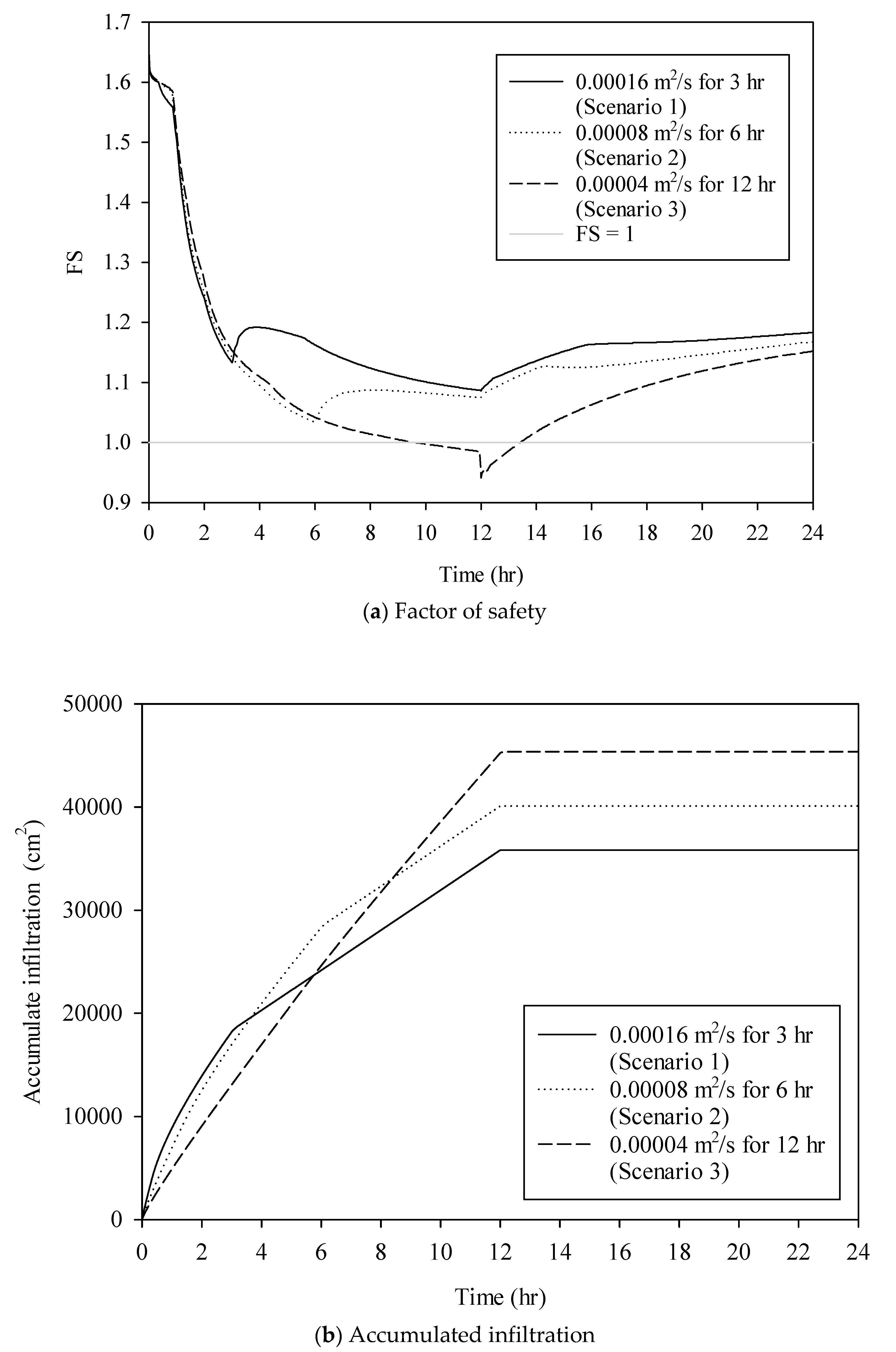 Water 12 01229 g009 Water 12 01229 g009