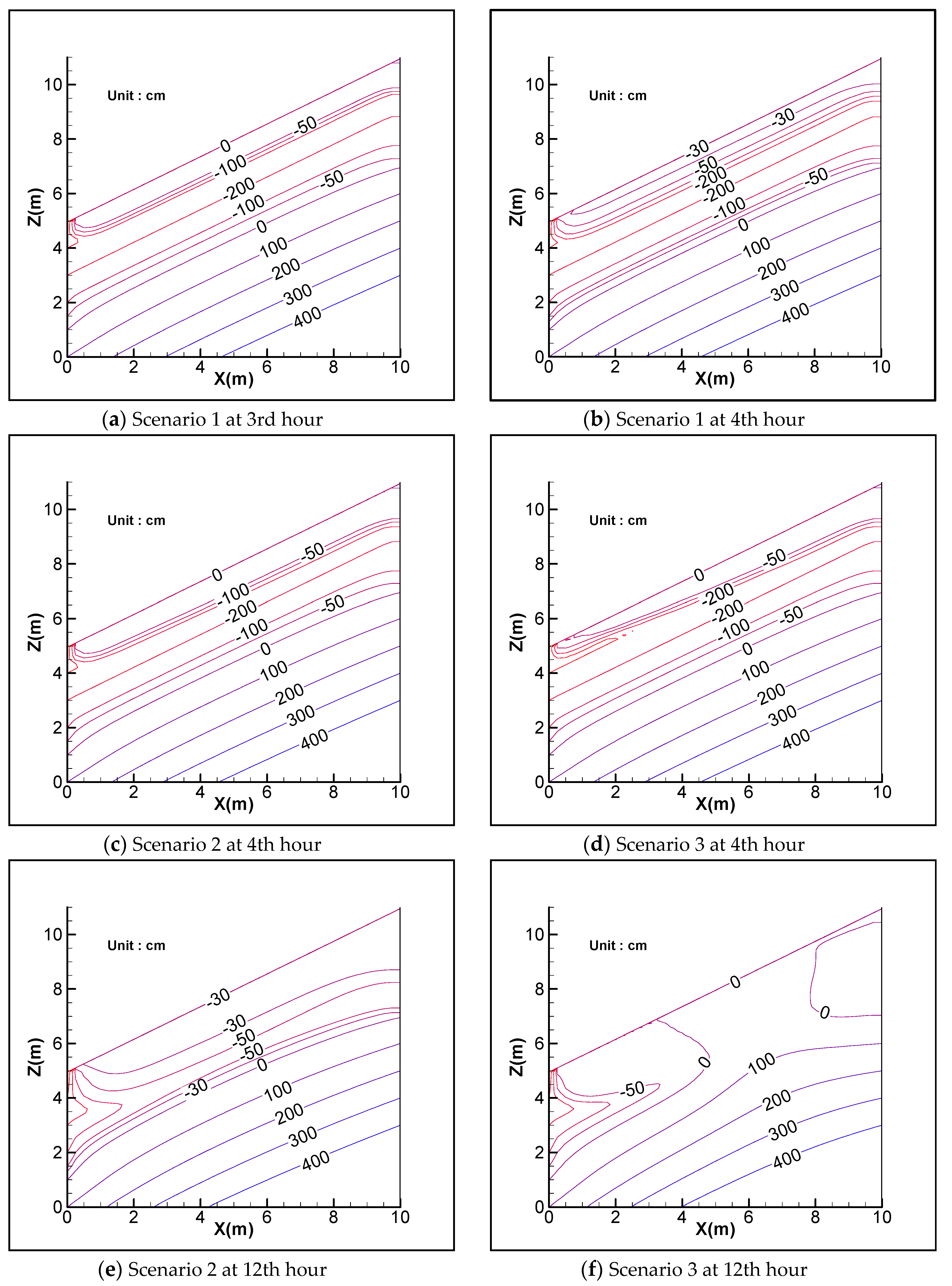 Water 12 01229 g010 Water 12 01229 g010
