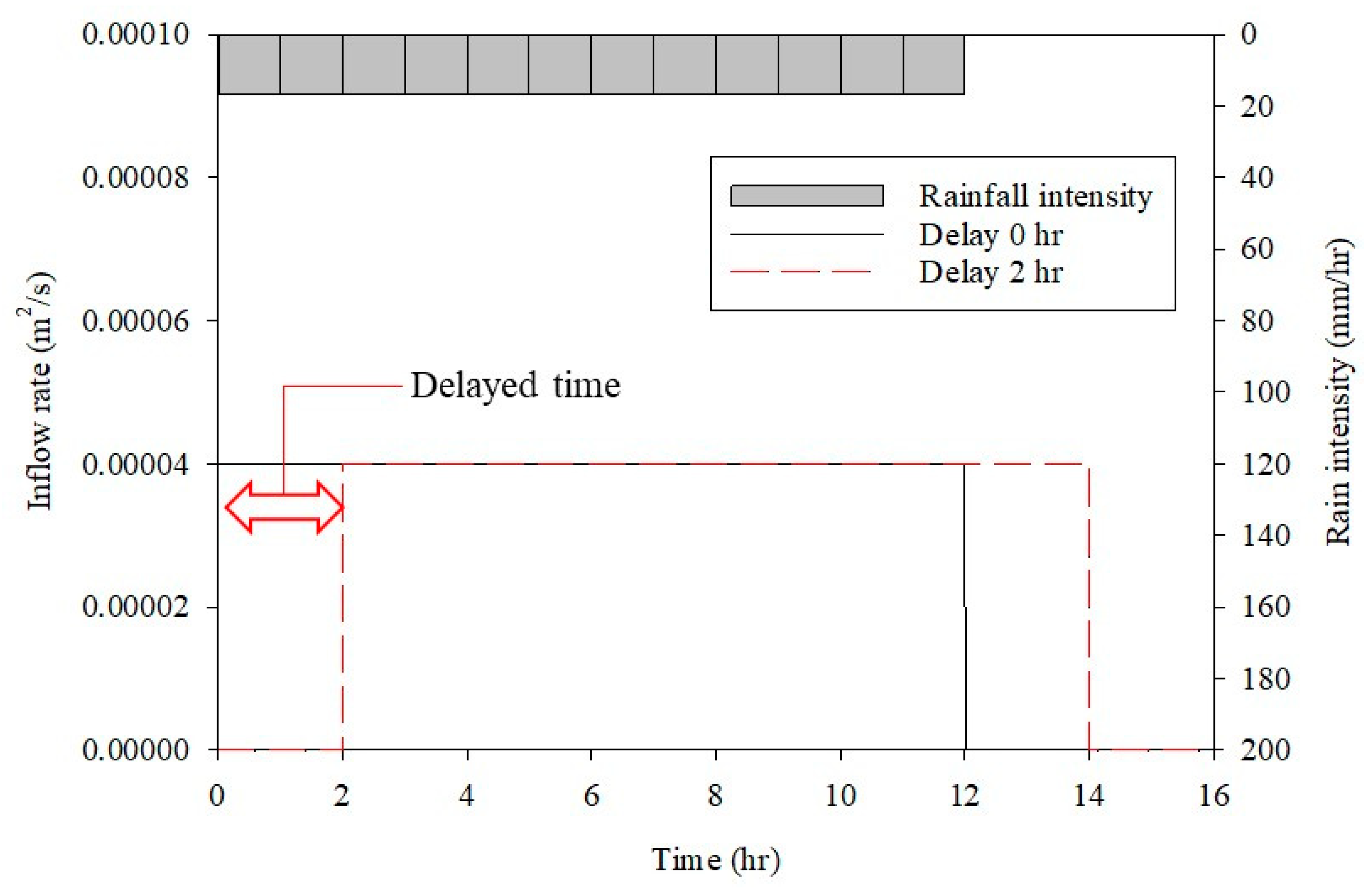Water 12 01229 g011 Water 12 01229 g011