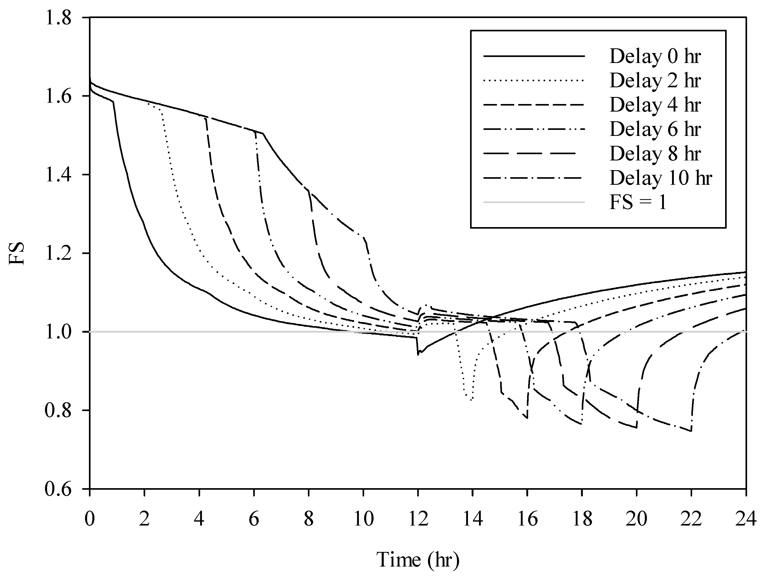 Water 12 01229 g012 Water 12 01229 g012