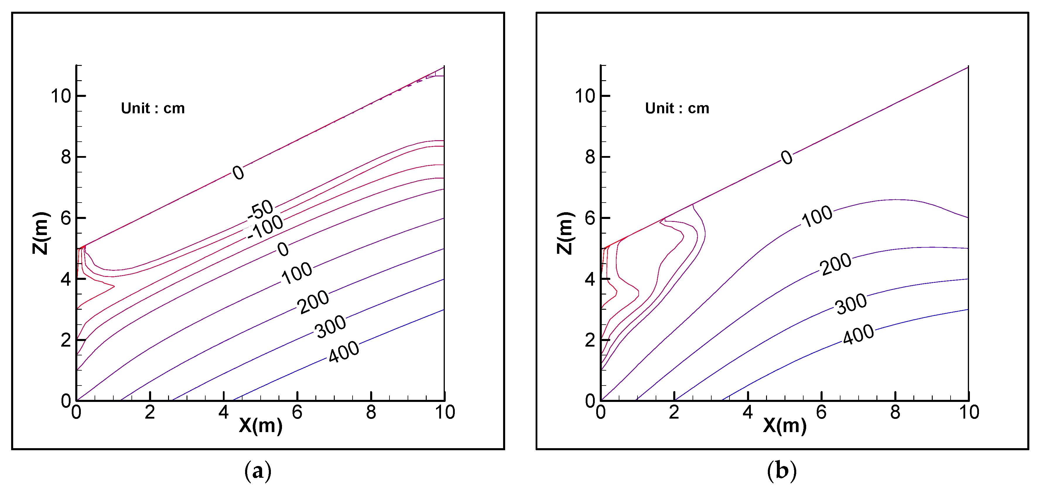 Water 12 01229 g013 Water 12 01229 g013