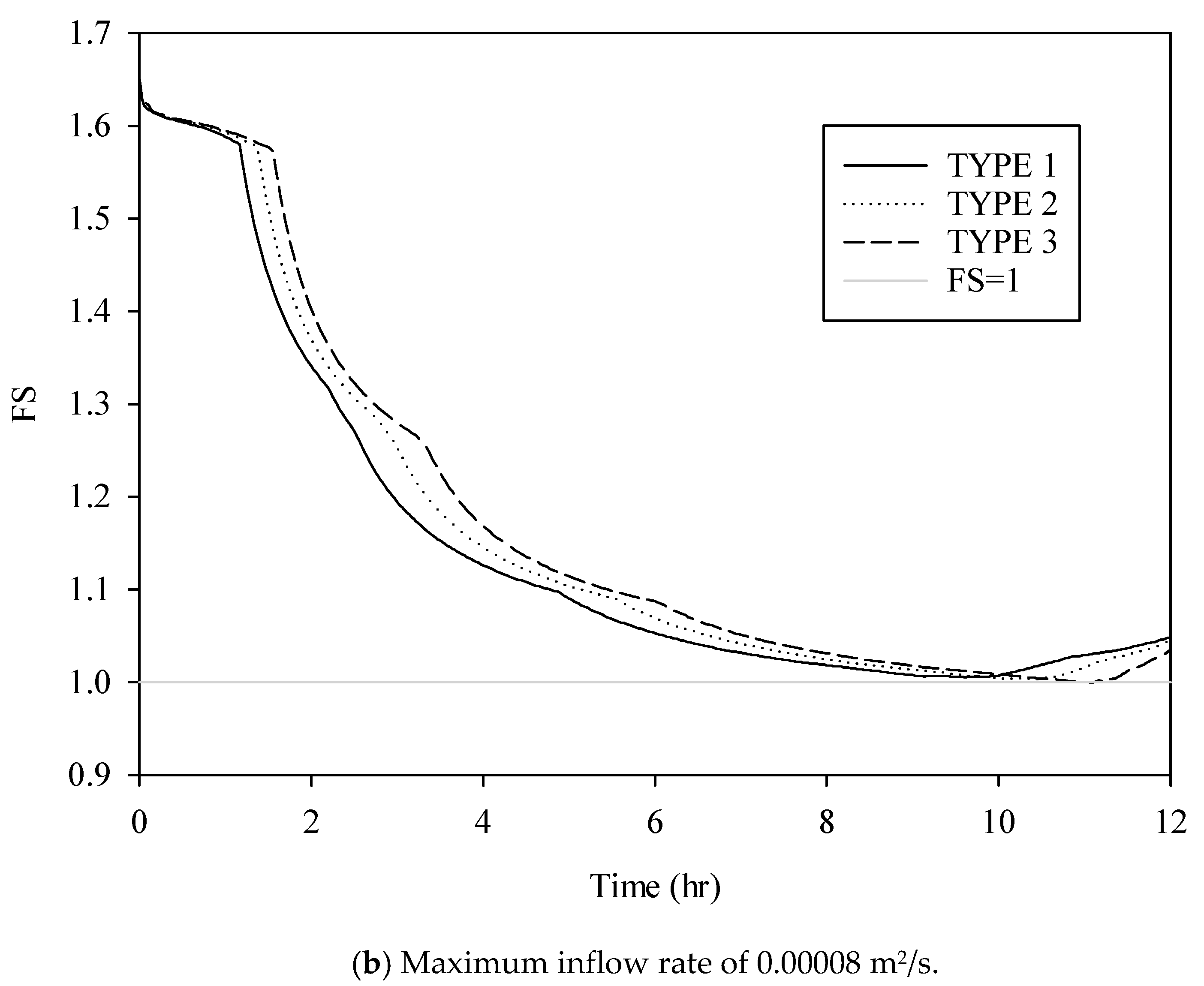 Water 12 01229 g015b Water 12 01229 g015b
