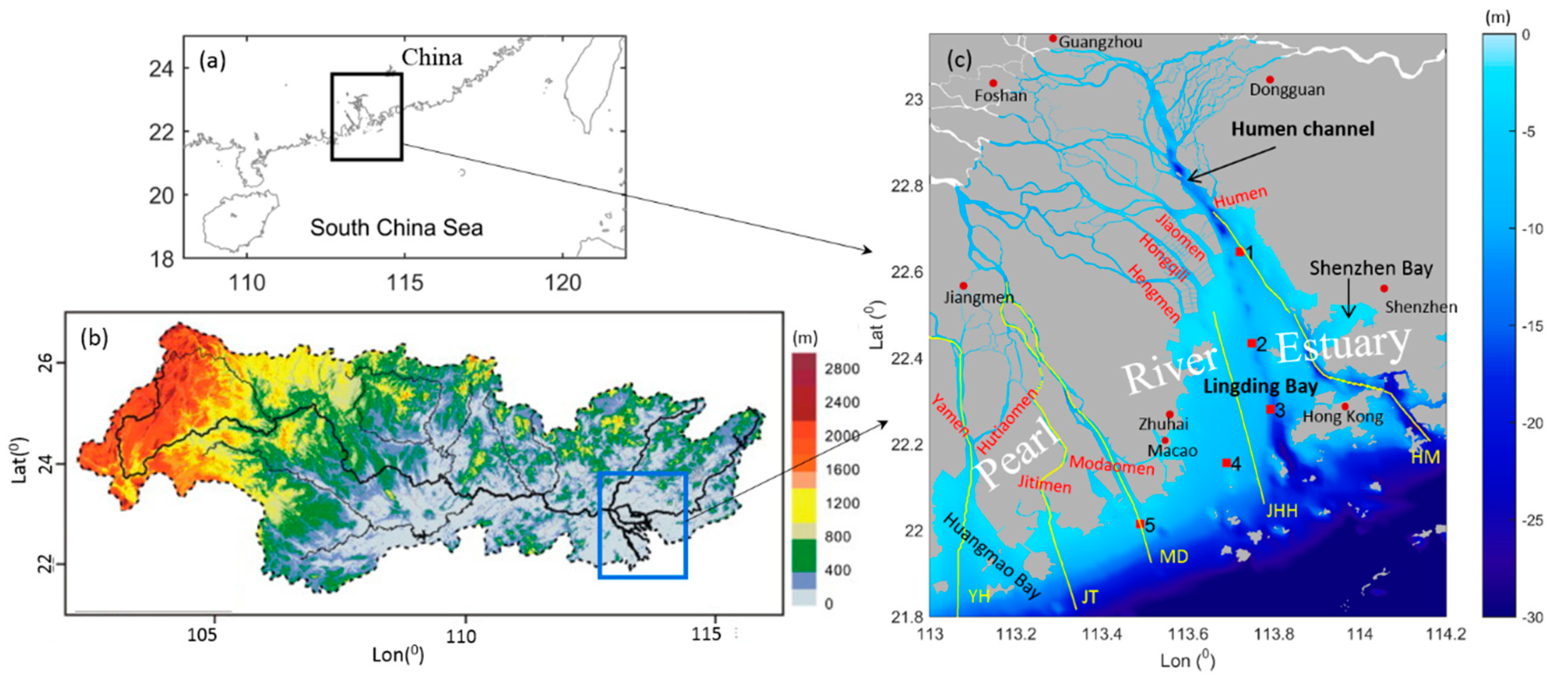 Water 12 01235 g001 Water 12 01235 g001
