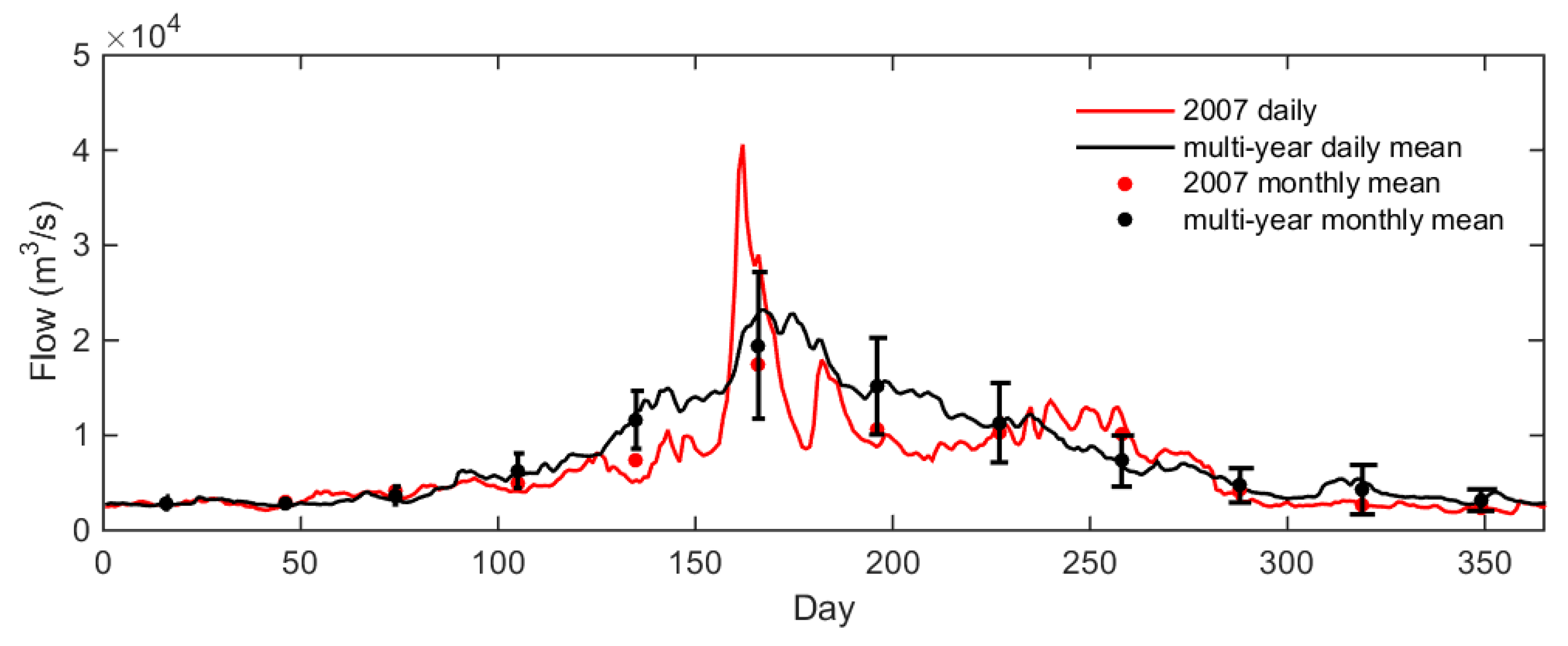 Water 12 01235 g003 Water 12 01235 g003