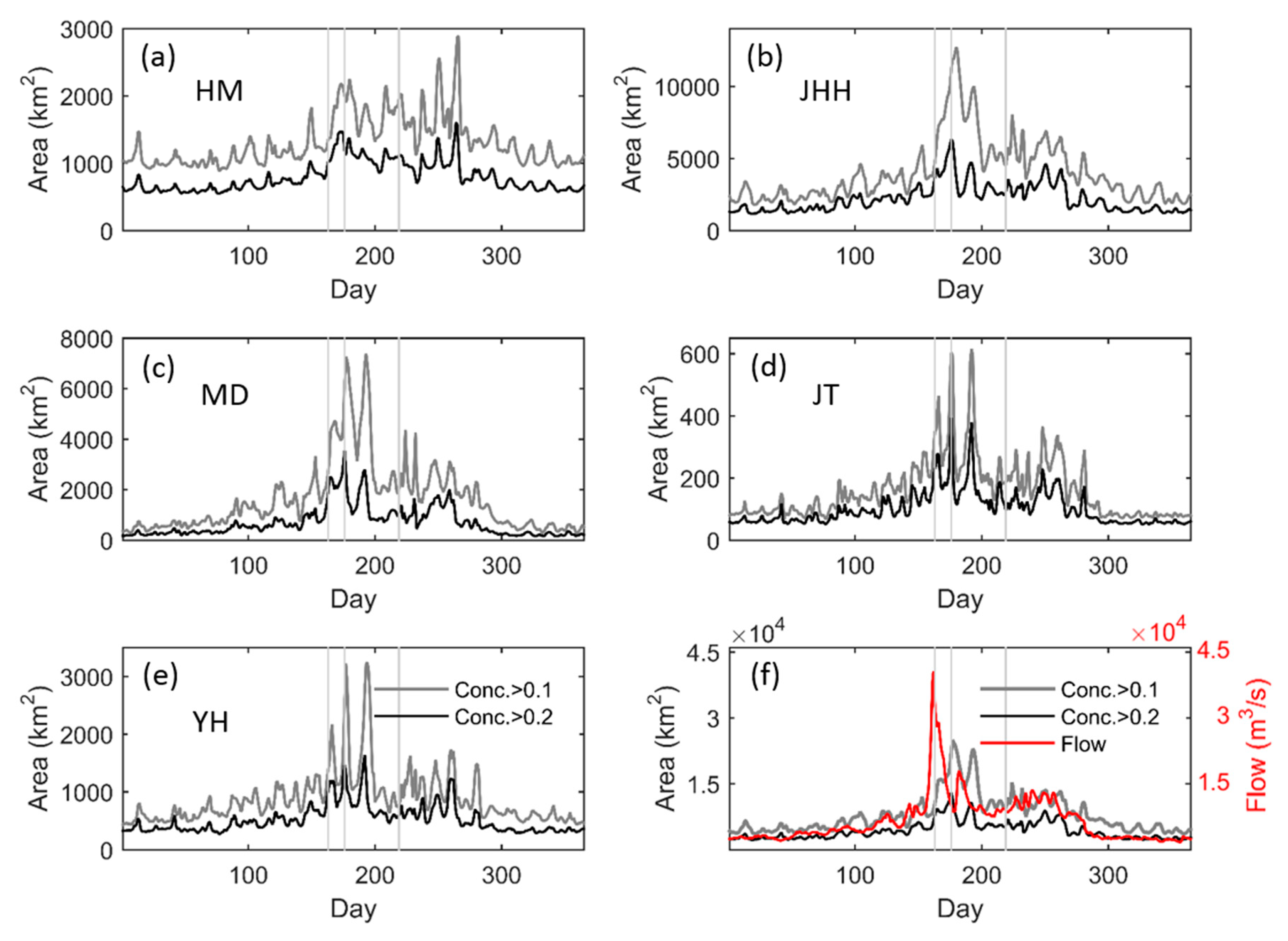 Water 12 01235 g008 Water 12 01235 g008