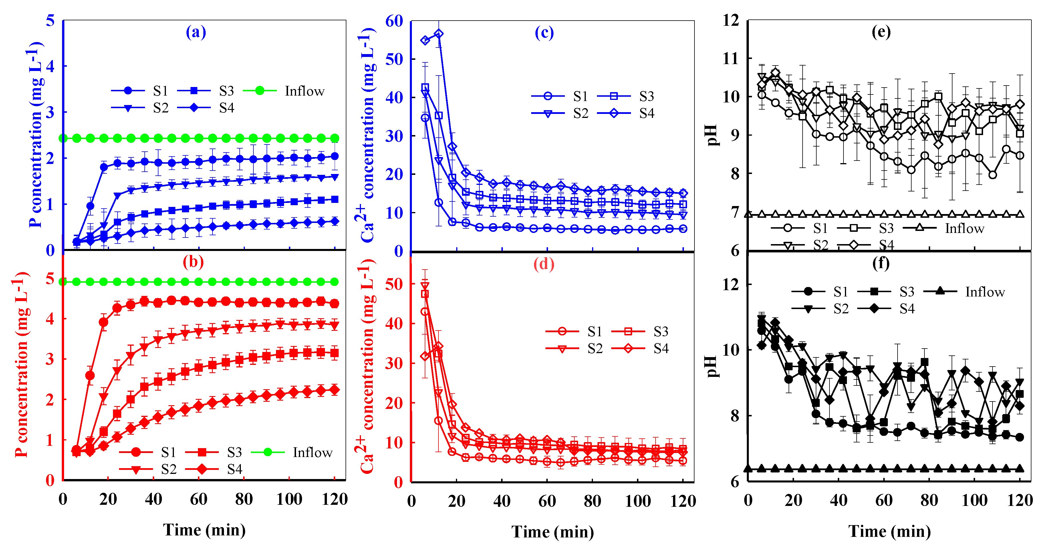 Water 12 01236 g002 Water 12 01236 g002