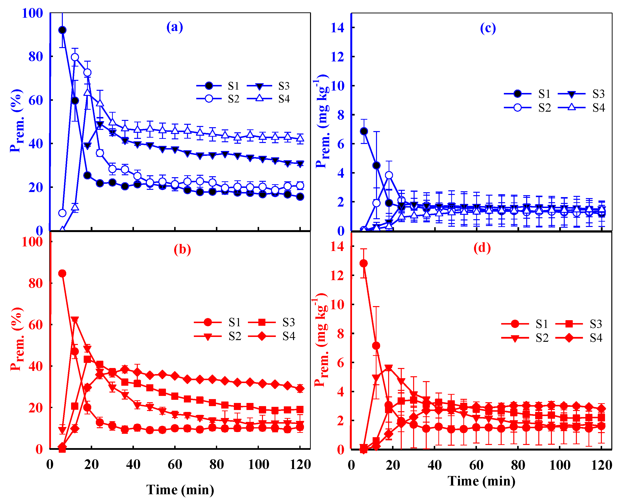 Water 12 01236 g003 Water 12 01236 g003
