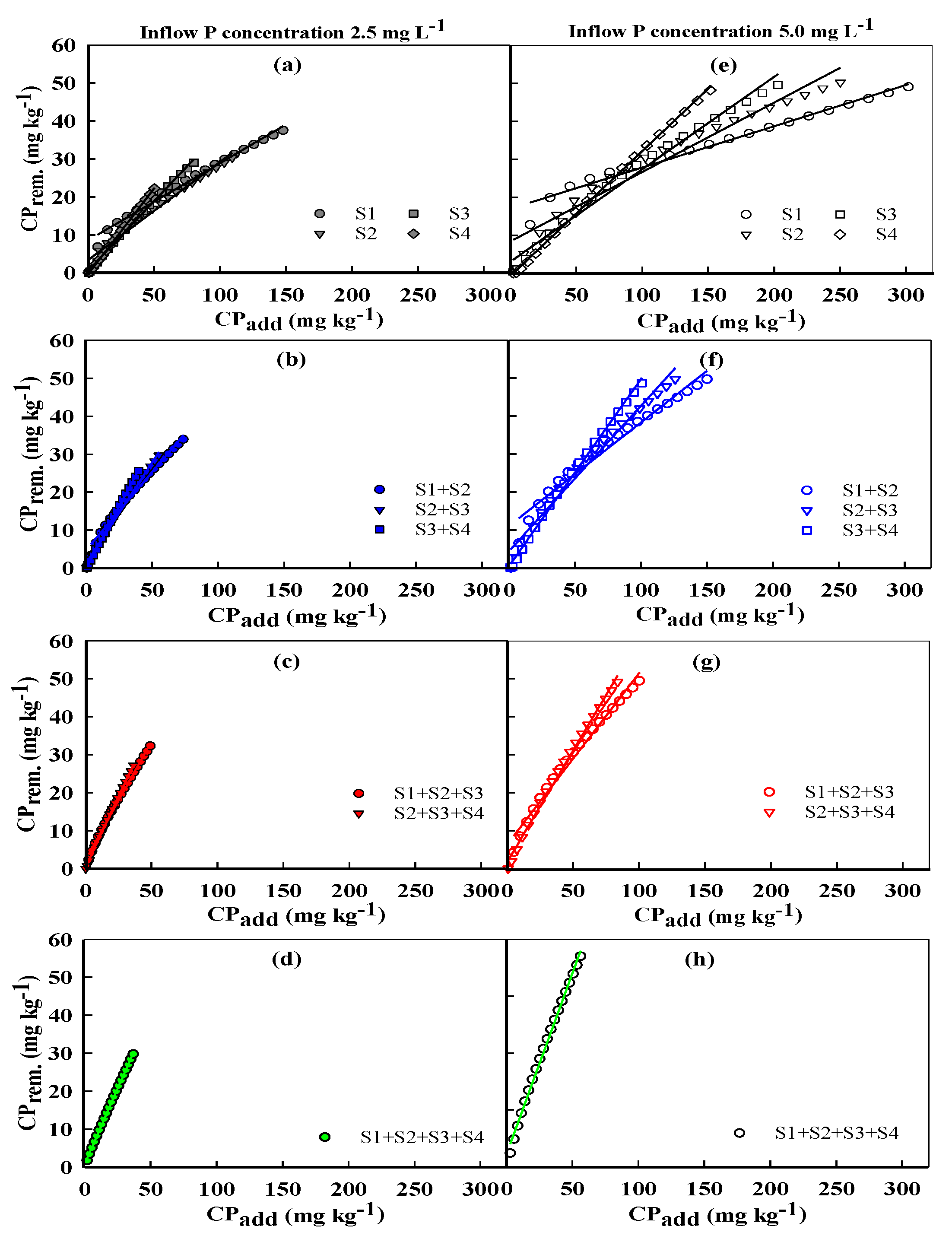 Water 12 01236 g004 Water 12 01236 g004