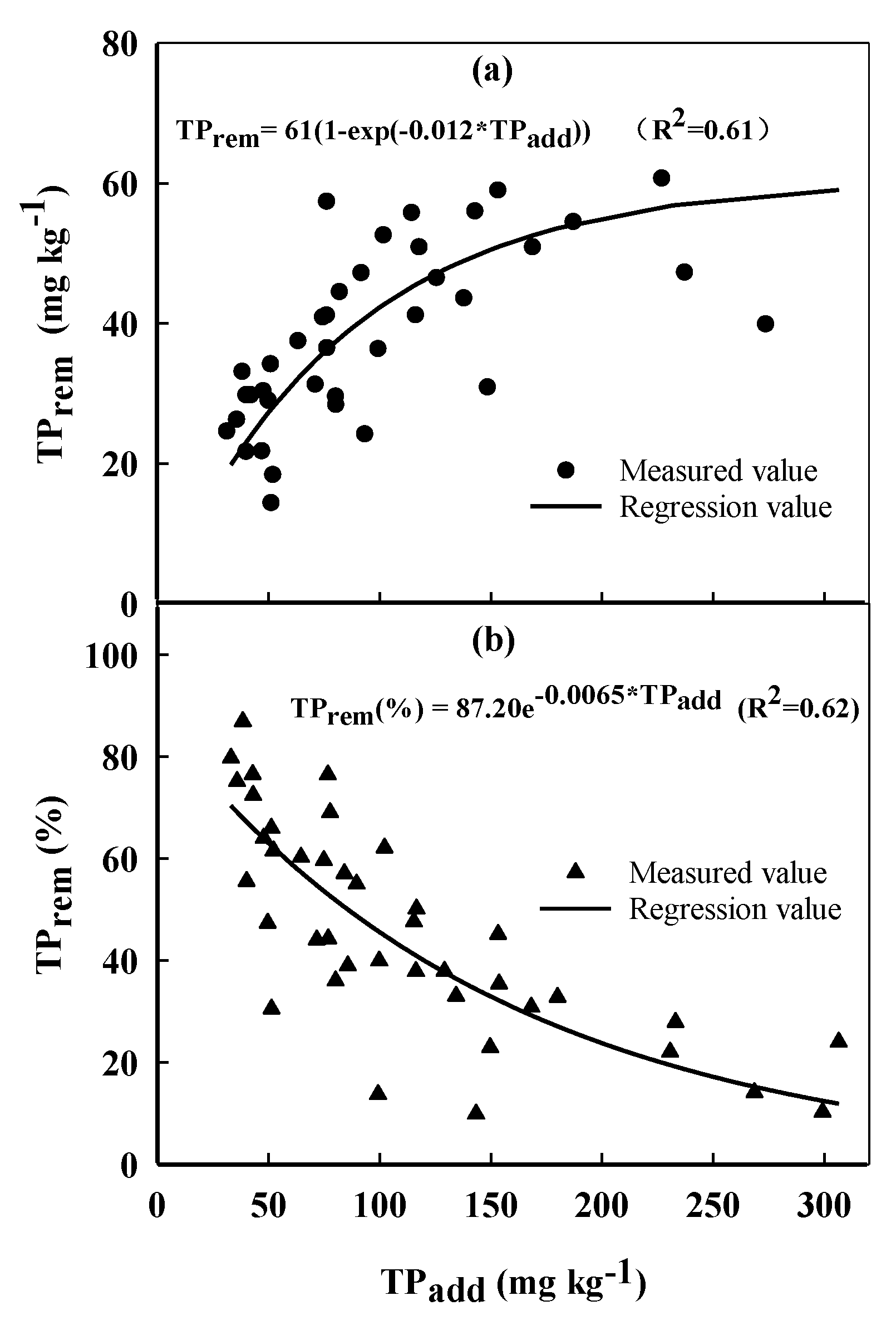 Water 12 01236 g006 Water 12 01236 g006