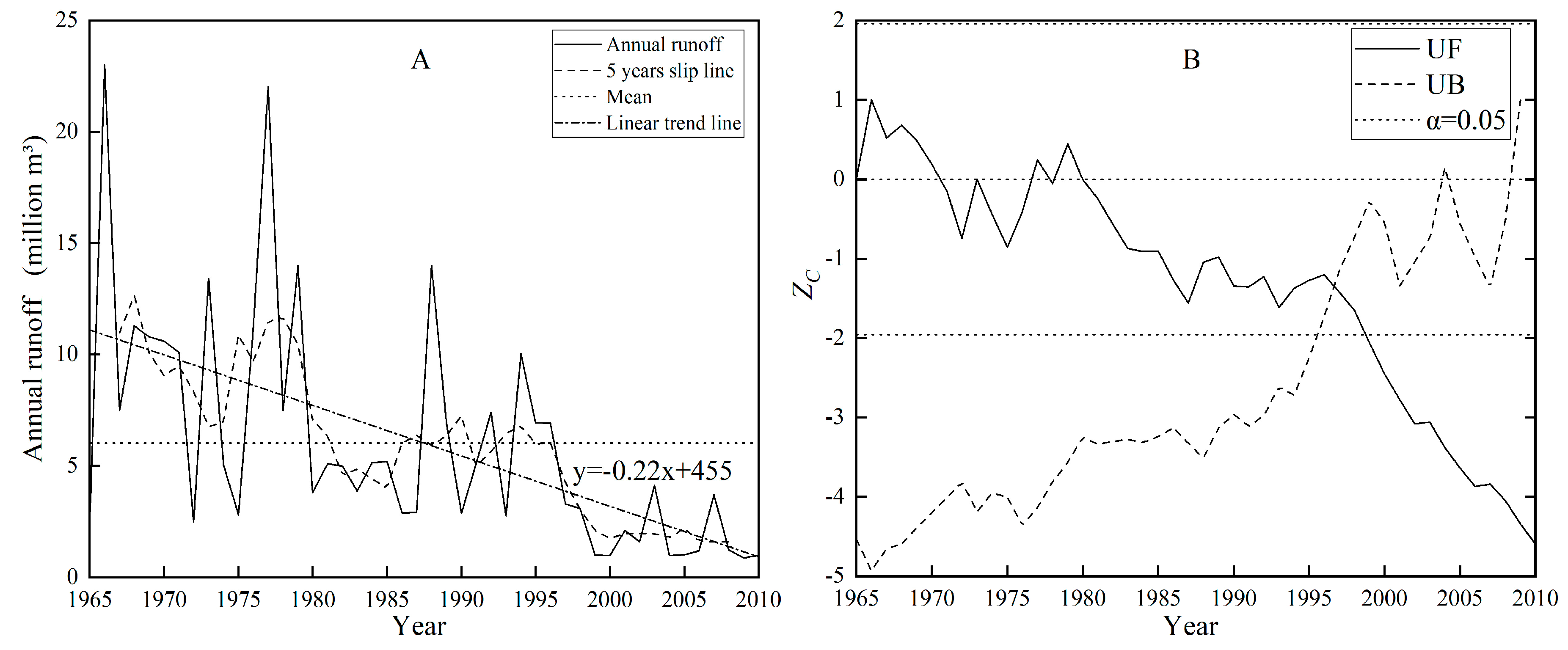 Water 12 01237 g002 Water 12 01237 g002