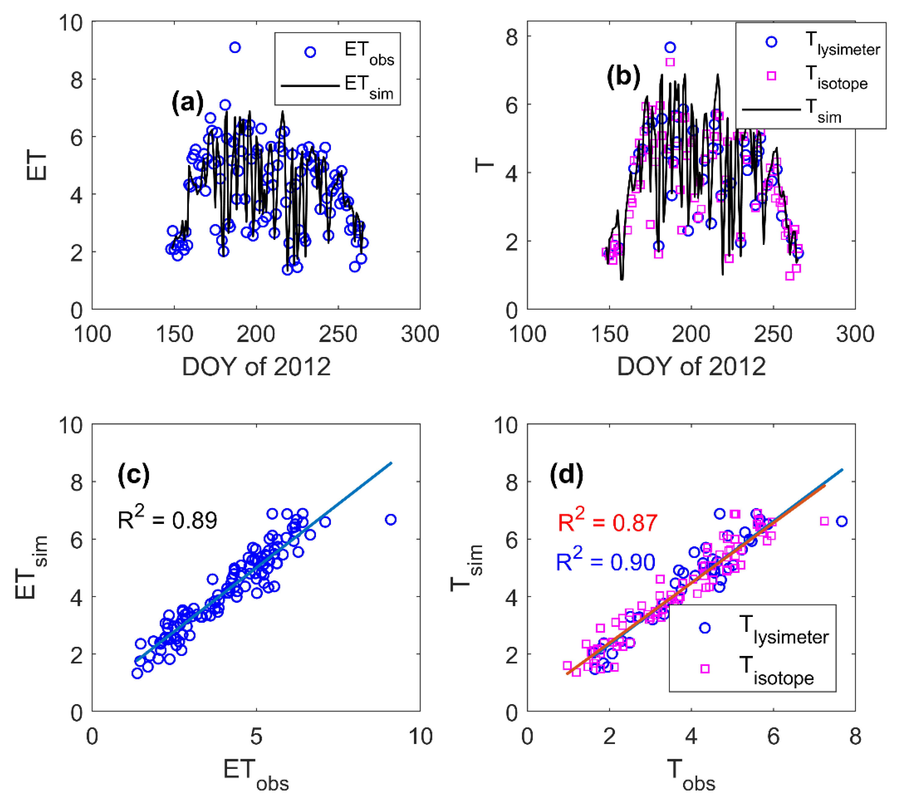 Water 12 01239 g002 Water 12 01239 g002