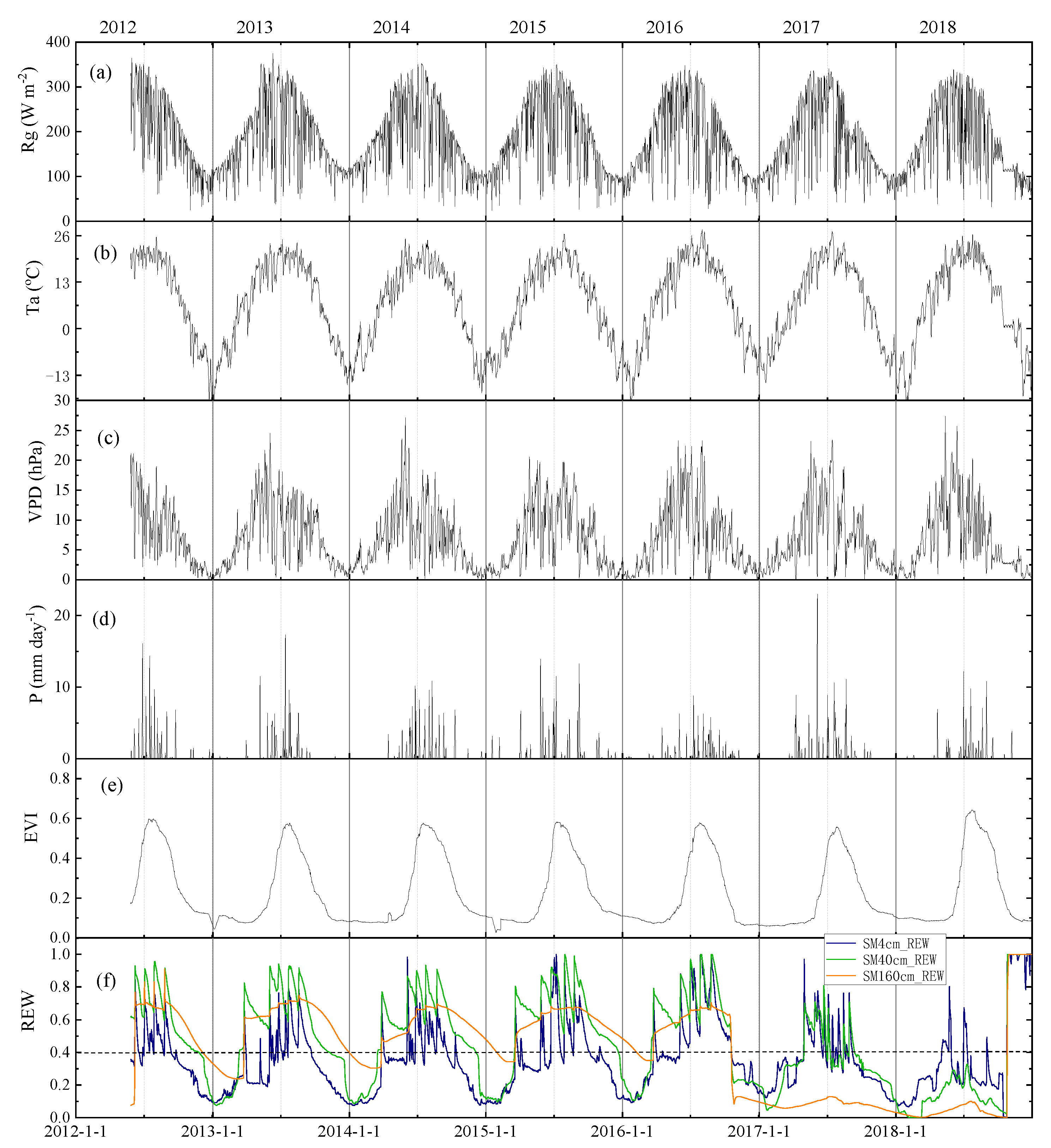 Water 12 01239 g003 Water 12 01239 g003