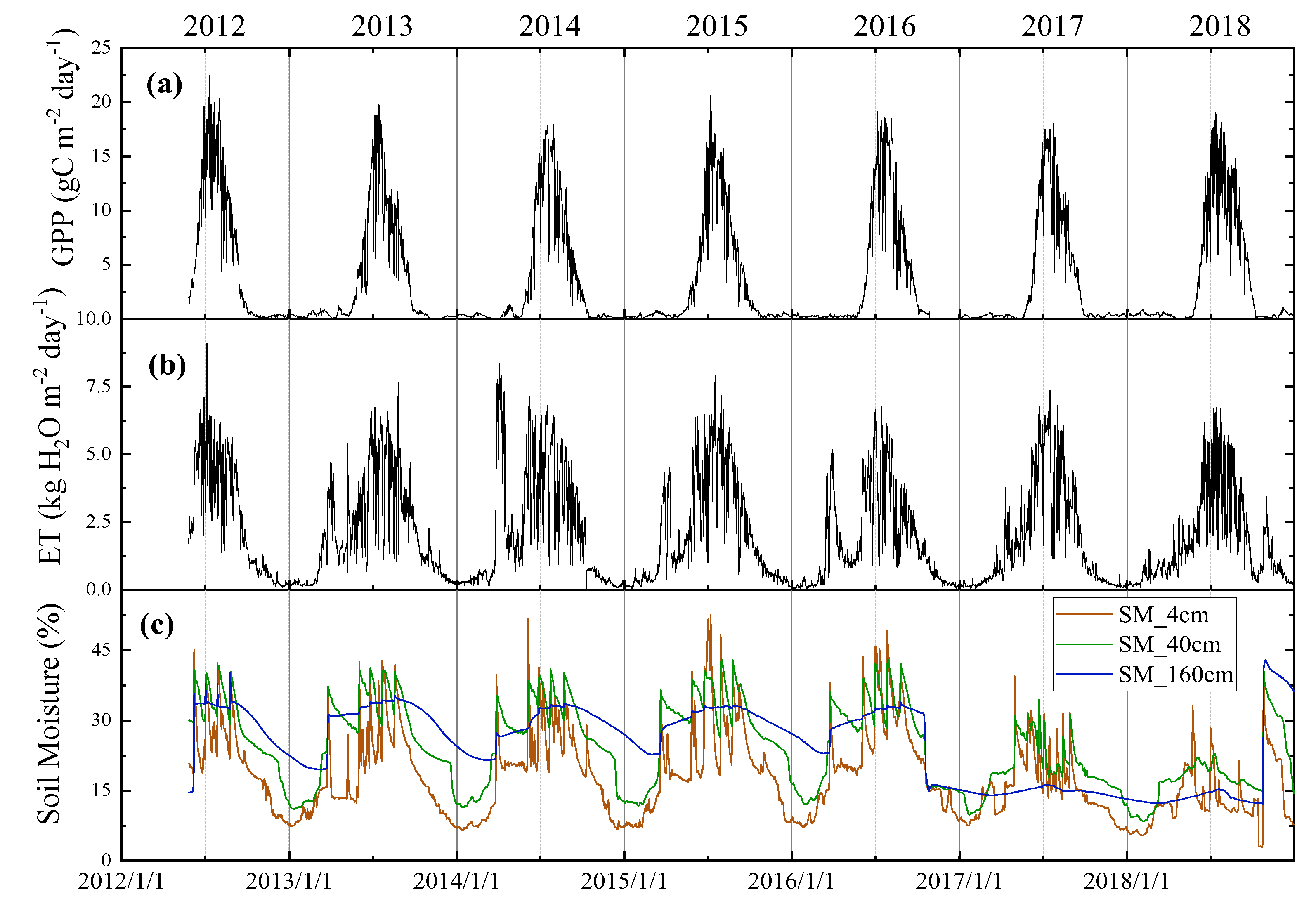 Water 12 01239 g004 Water 12 01239 g004