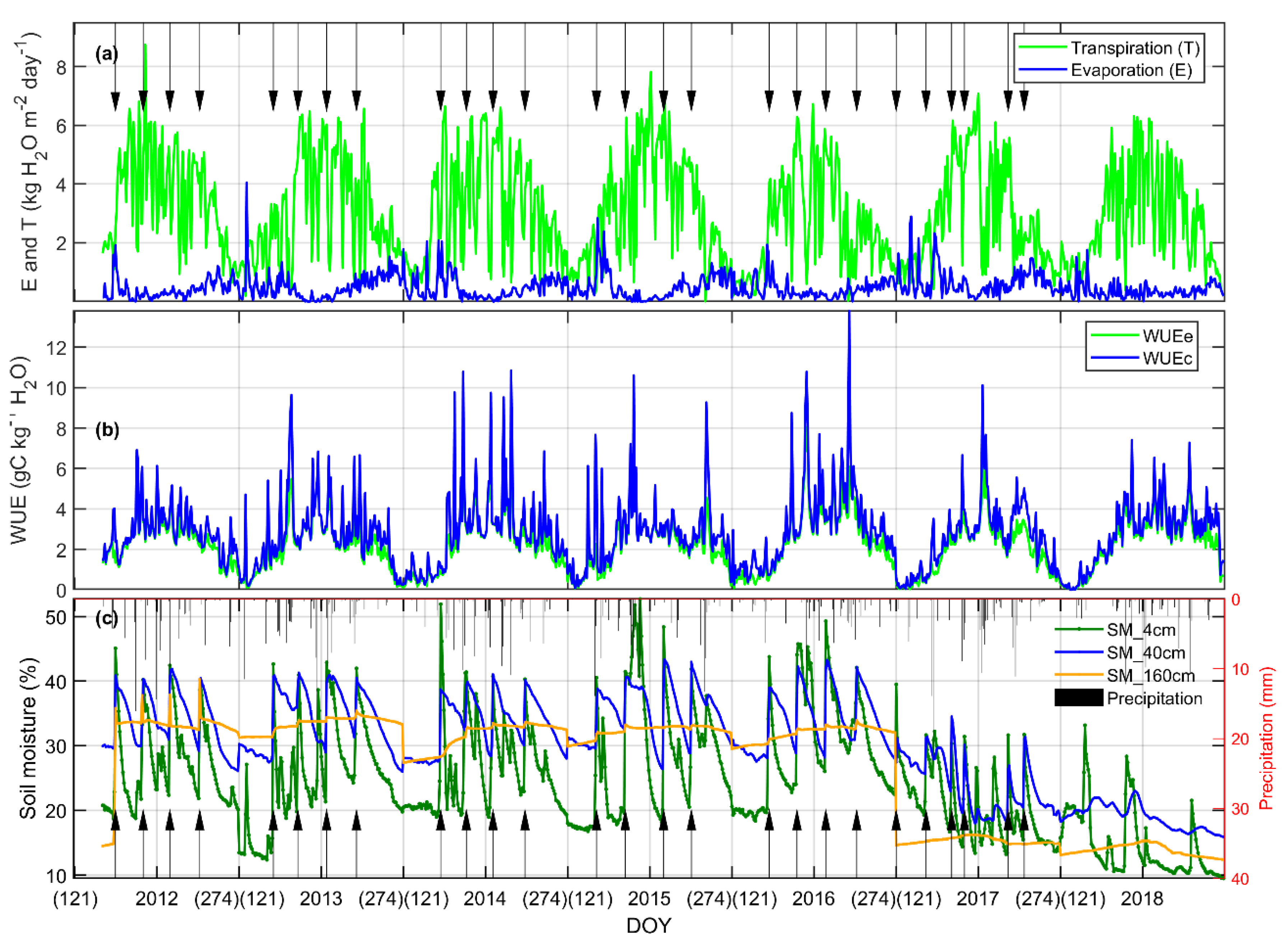 Water 12 01239 g005 Water 12 01239 g005