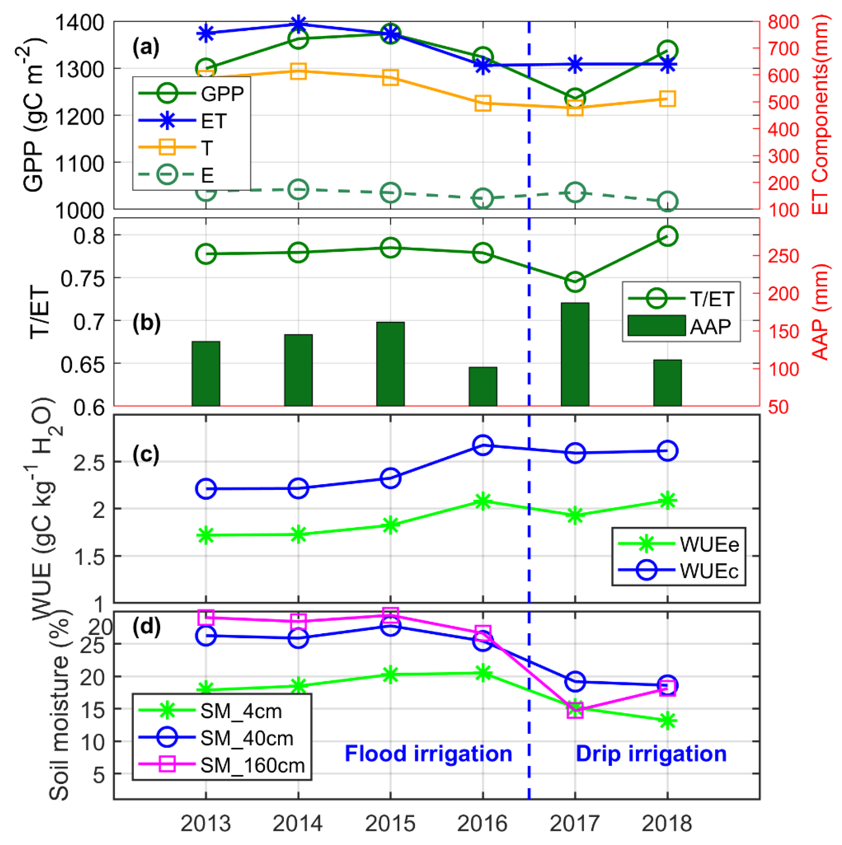 Water 12 01239 g007 Water 12 01239 g007