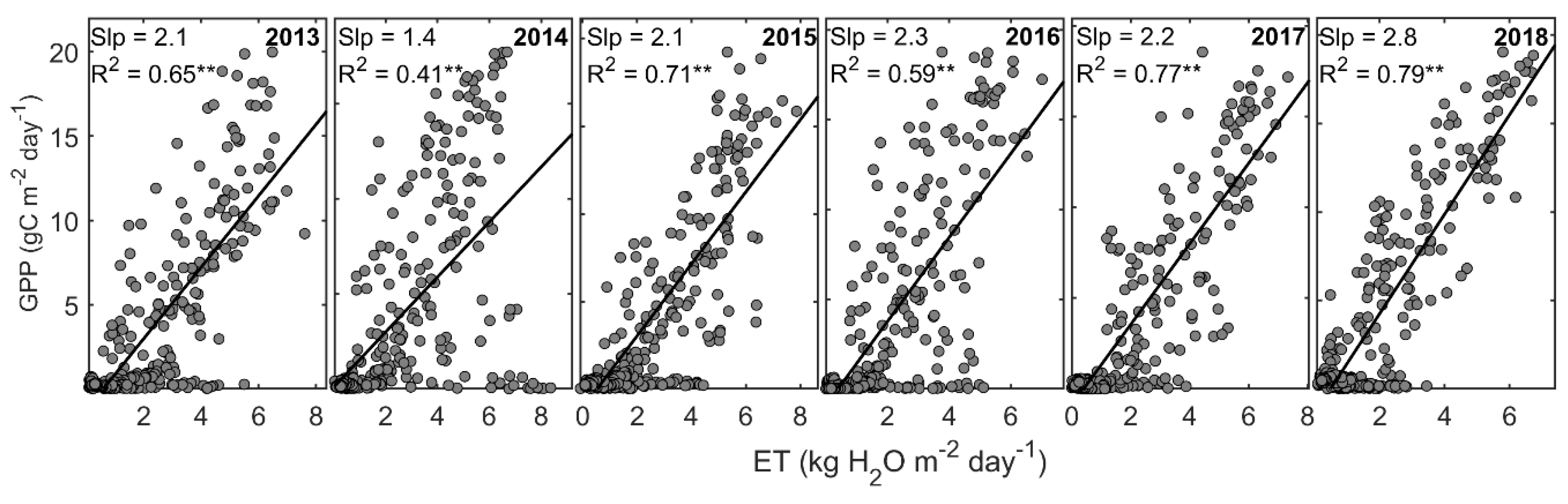 Water 12 01239 g008 Water 12 01239 g008