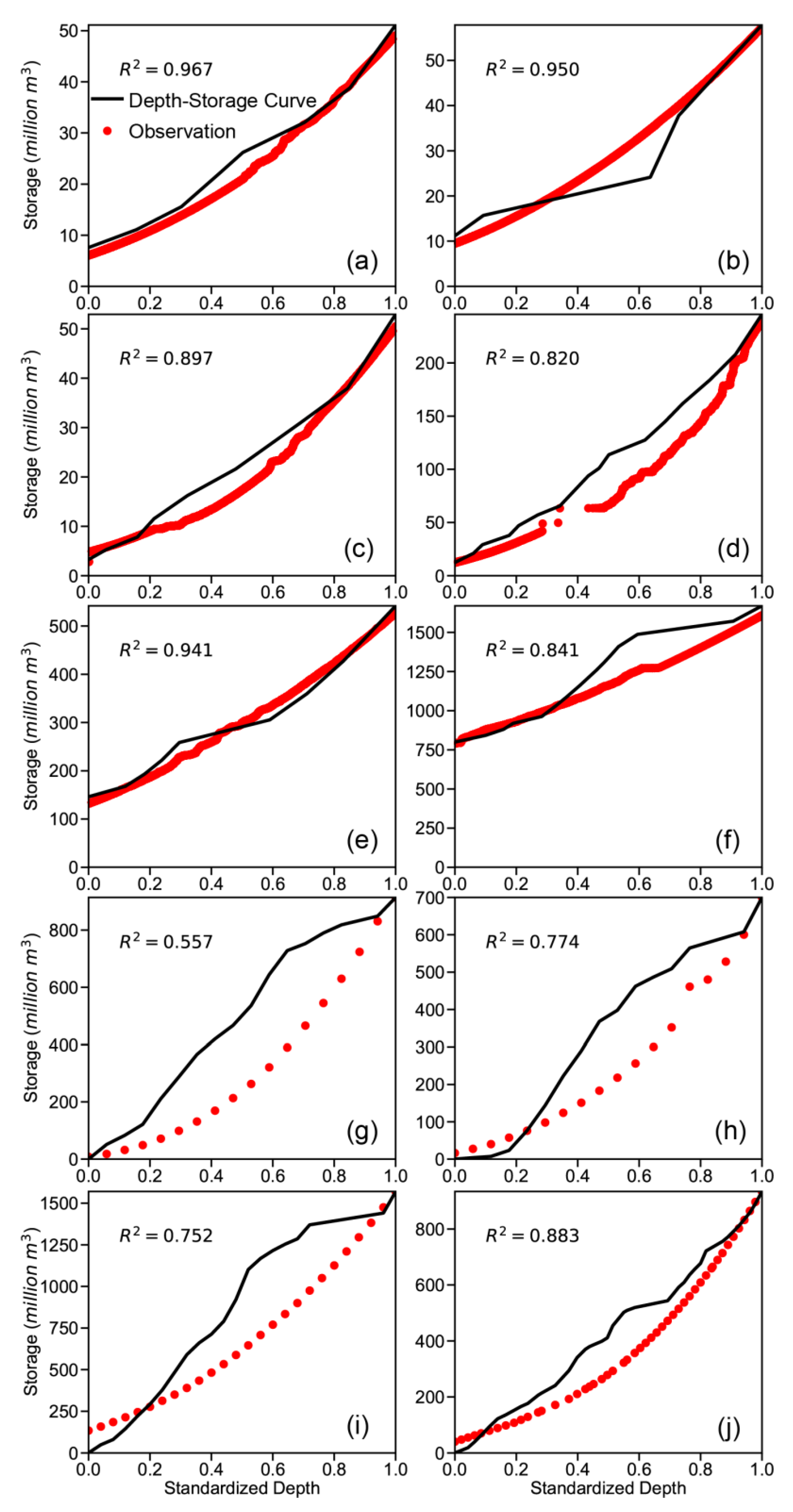 Water 12 01242 g006 Water 12 01242 g006