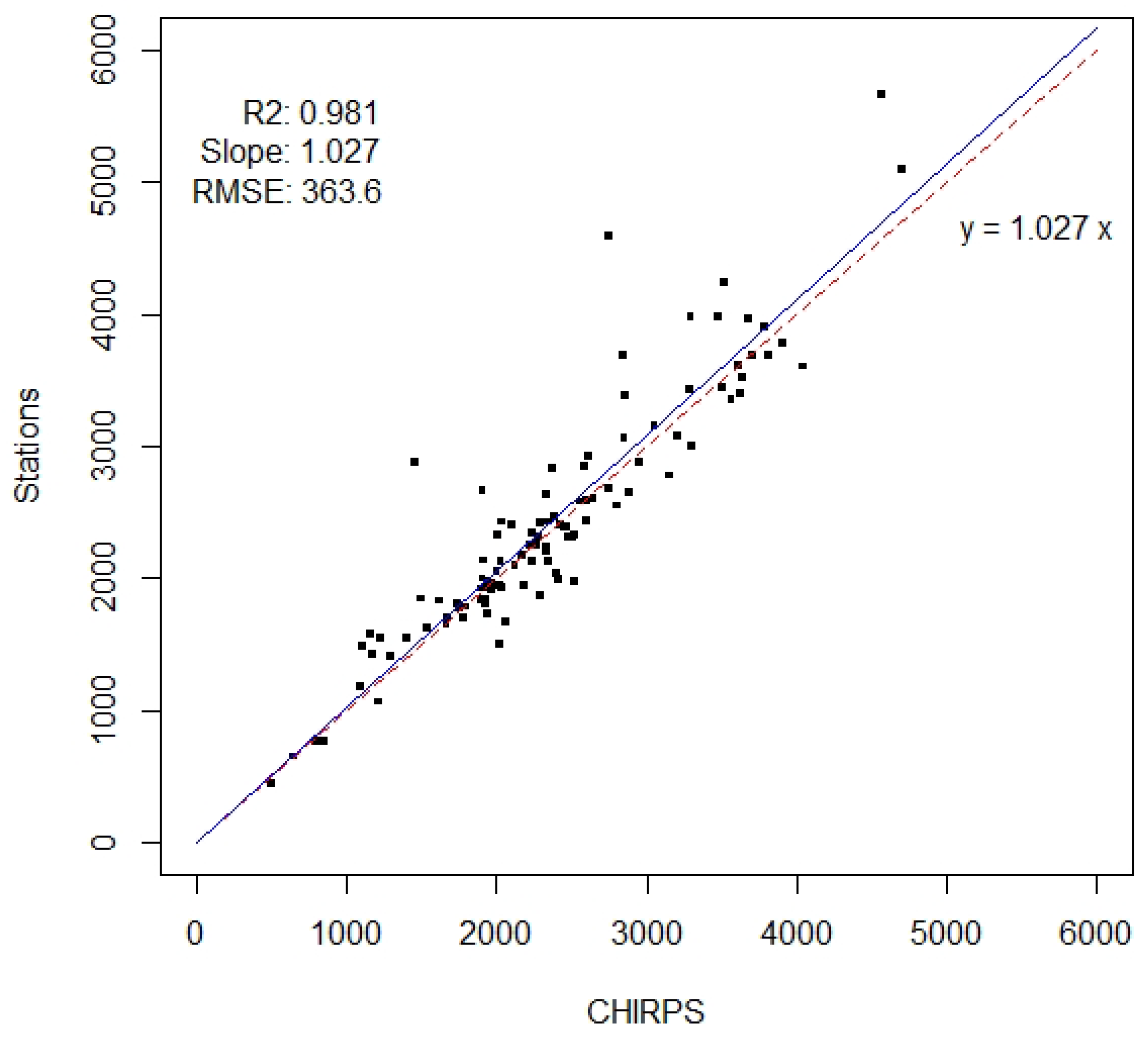 Water 12 01244 g003 Water 12 01244 g003