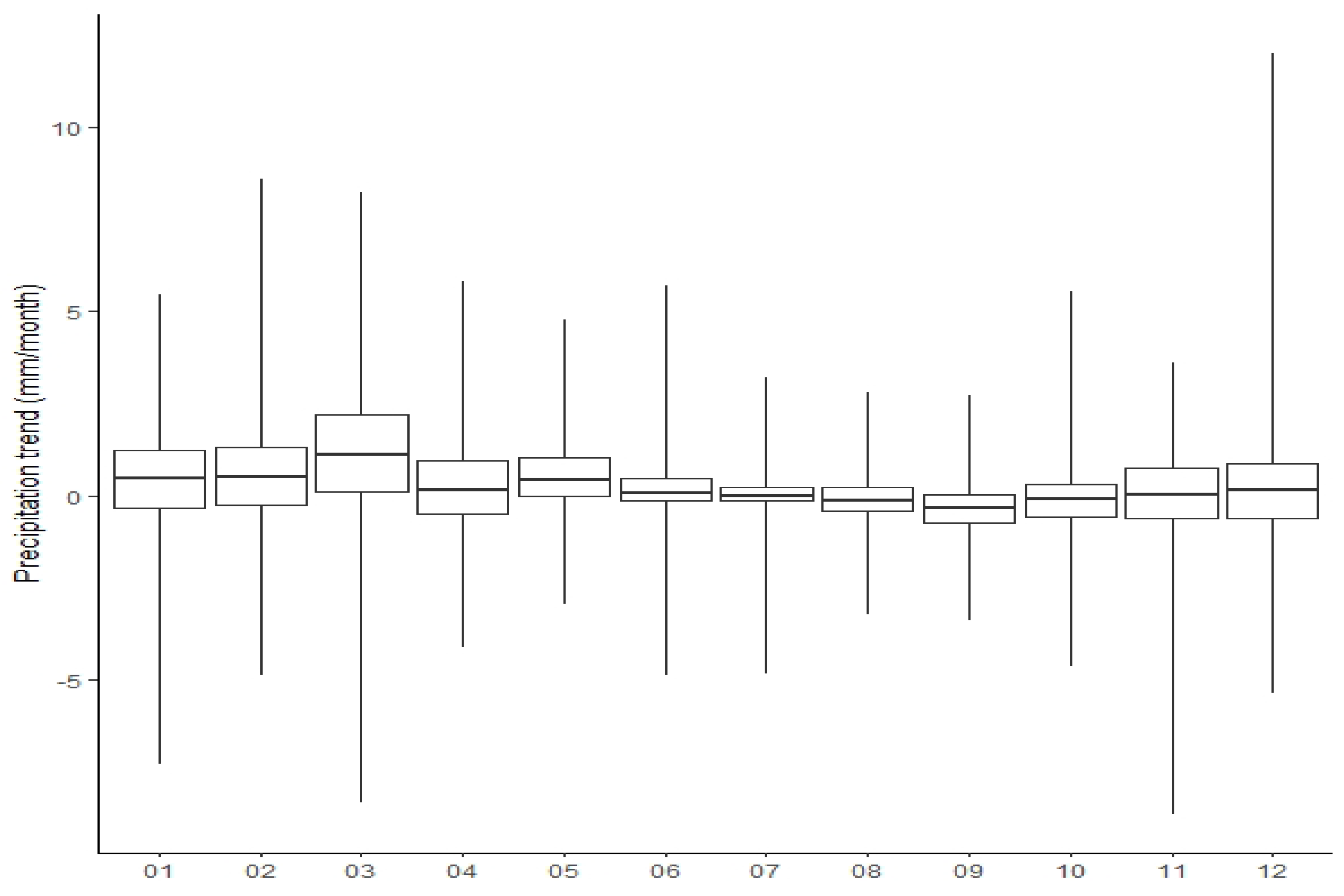 Water 12 01244 g011 Water 12 01244 g011