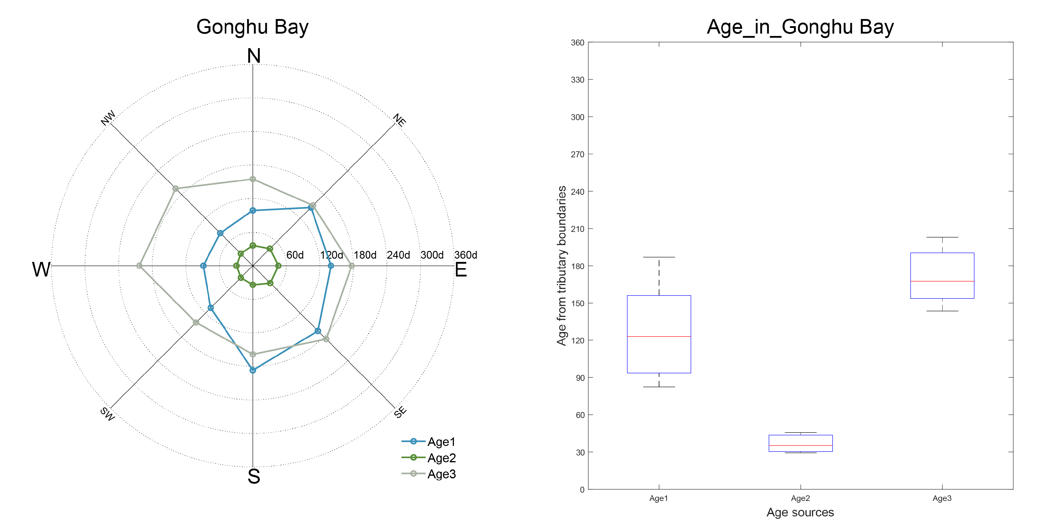 Water 12 01246 g007 Water 12 01246 g007