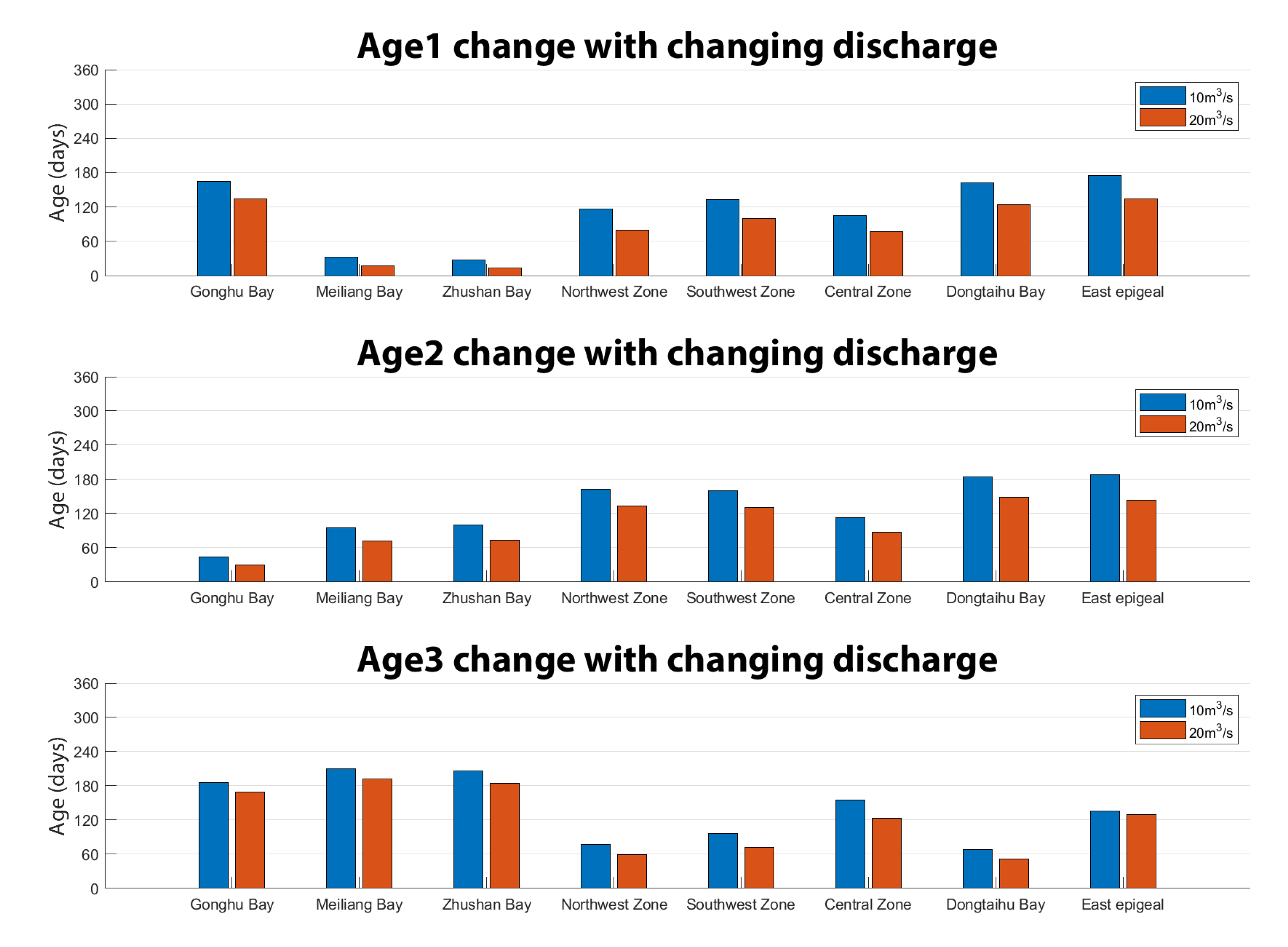 Water 12 01246 g009 Water 12 01246 g009