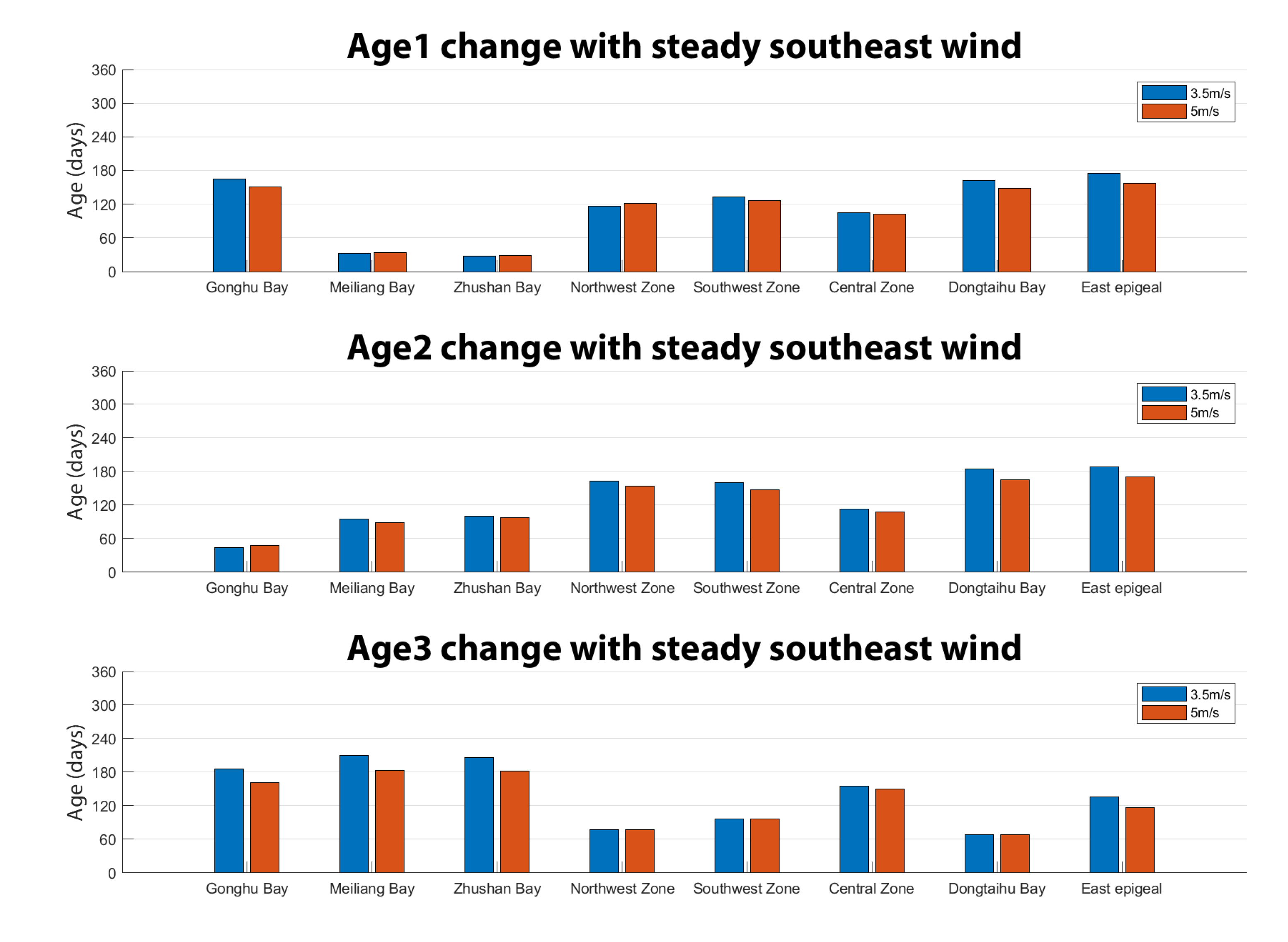 Water 12 01246 g011 Water 12 01246 g011