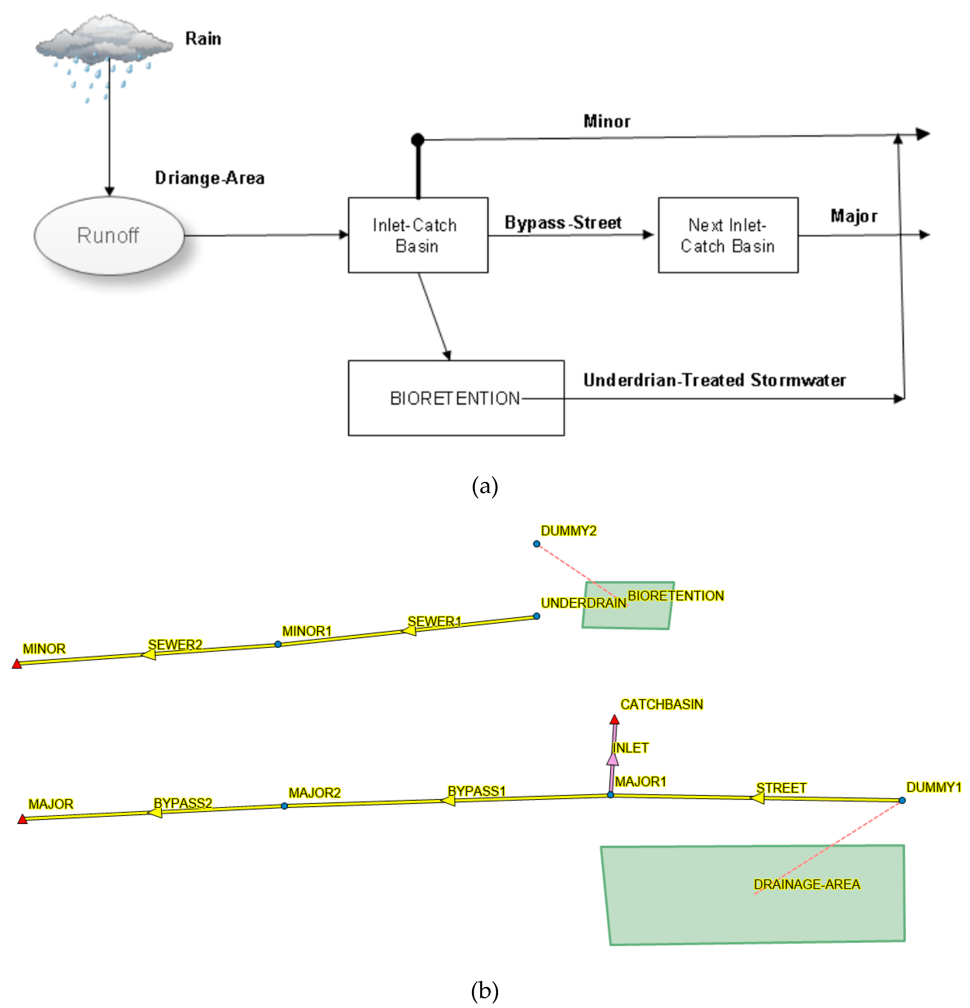 Water 12 01248 g004 Water 12 01248 g004