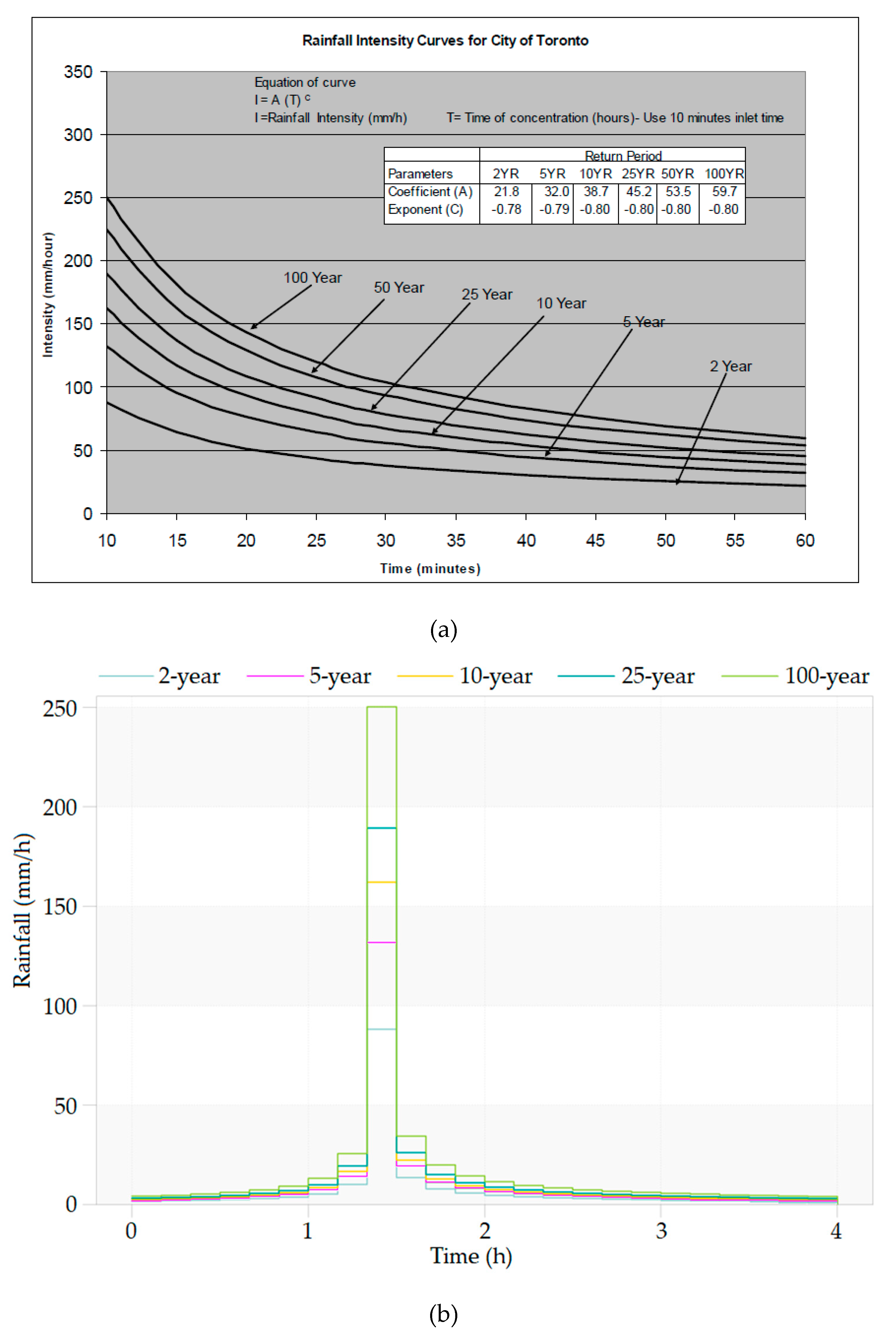 Water 12 01248 g005 Water 12 01248 g005