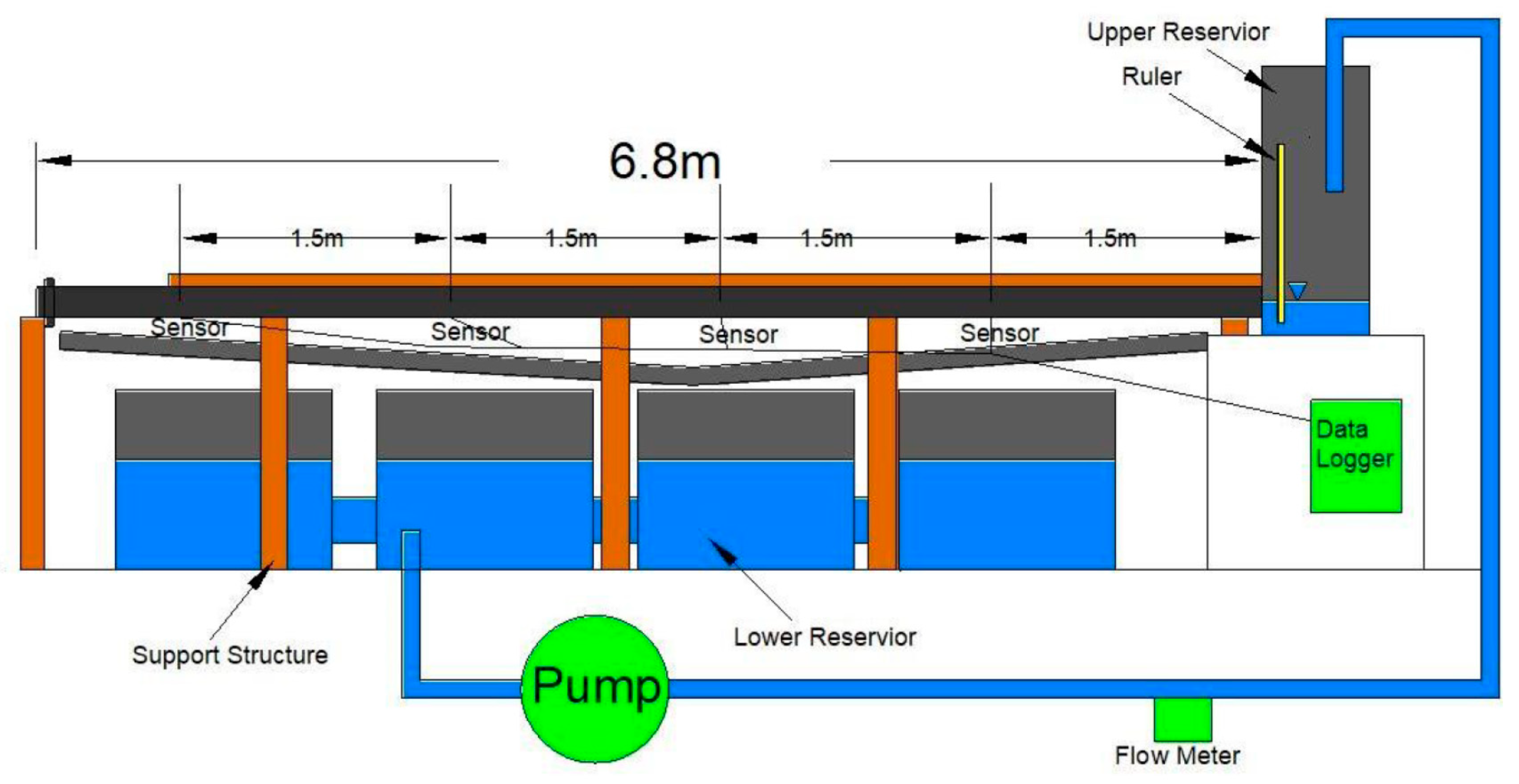 Water 12 01248 g006 Water 12 01248 g006
