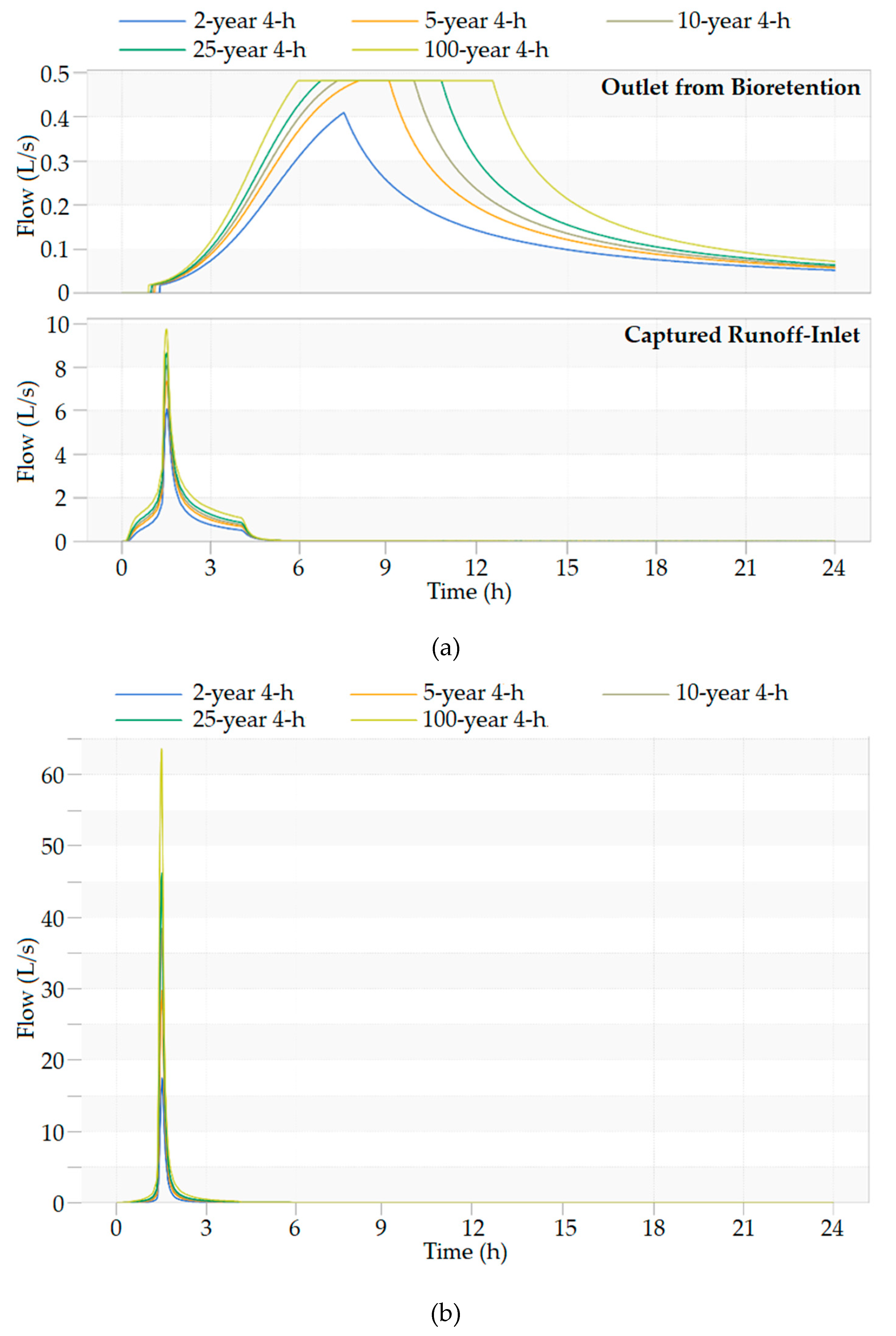 Water 12 01248 g008 Water 12 01248 g008