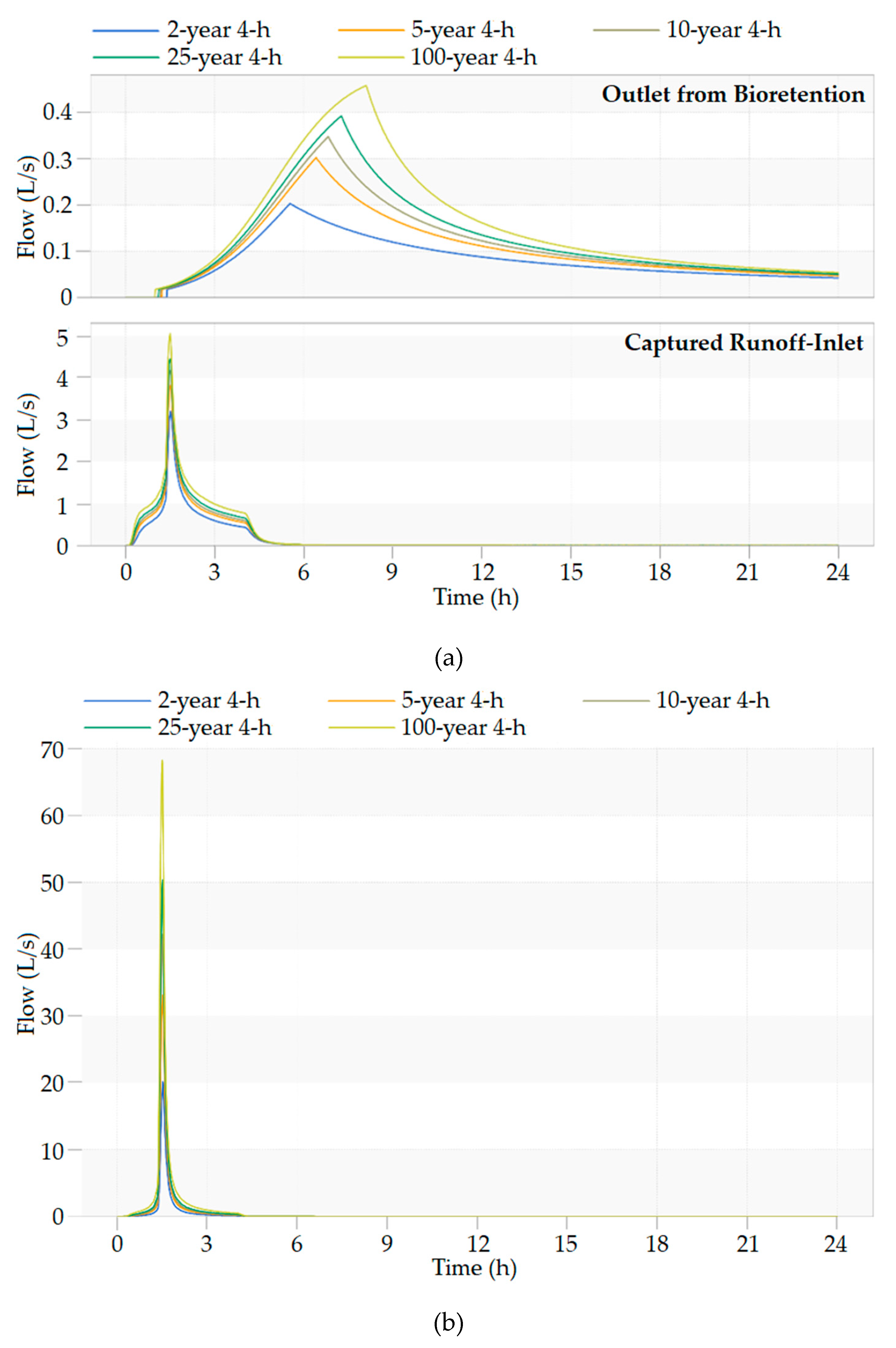 Water 12 01248 g009 Water 12 01248 g009